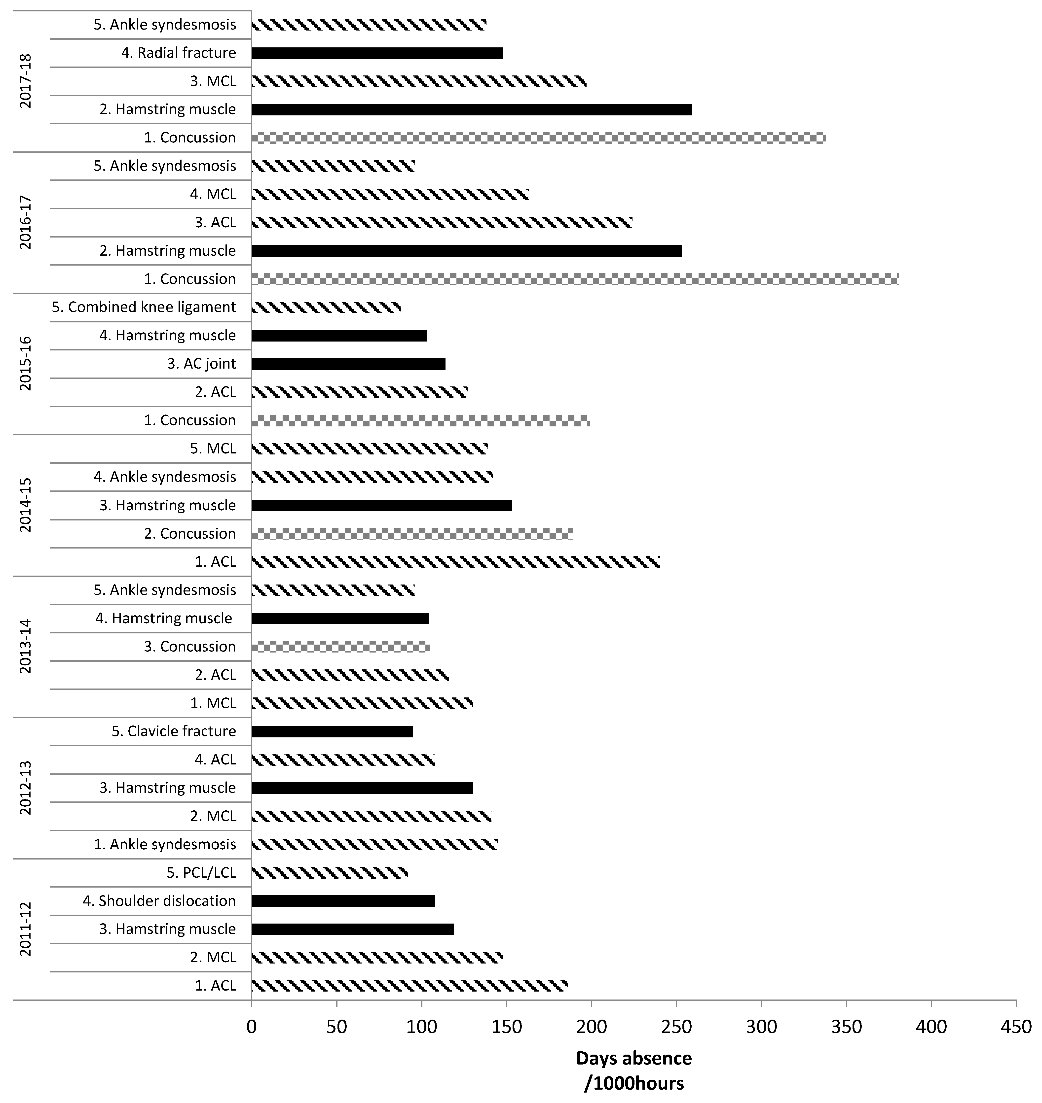 Sports 07 00138 g002