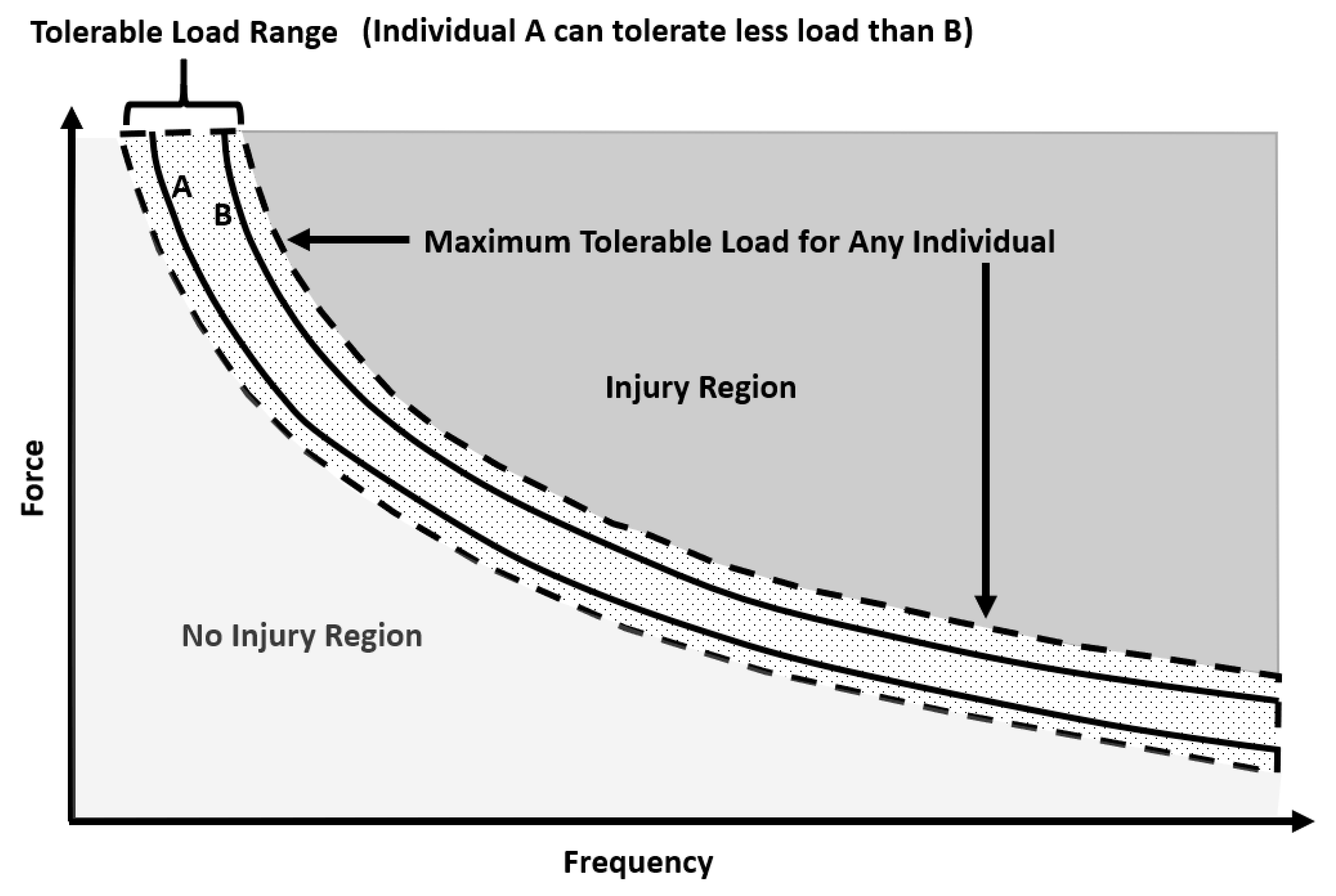 Sports 07 00138 g003