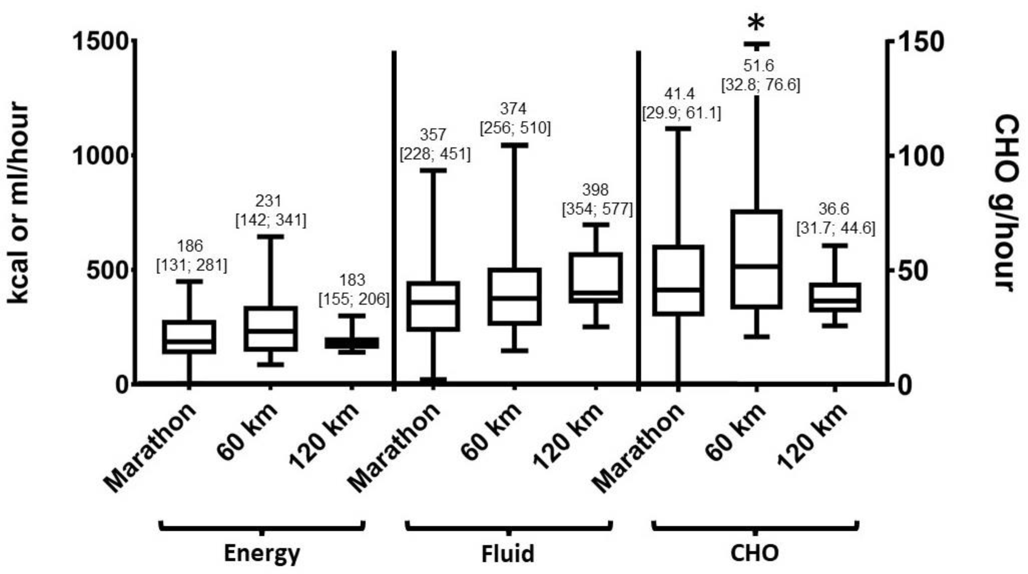 Sports 07 00140 g002