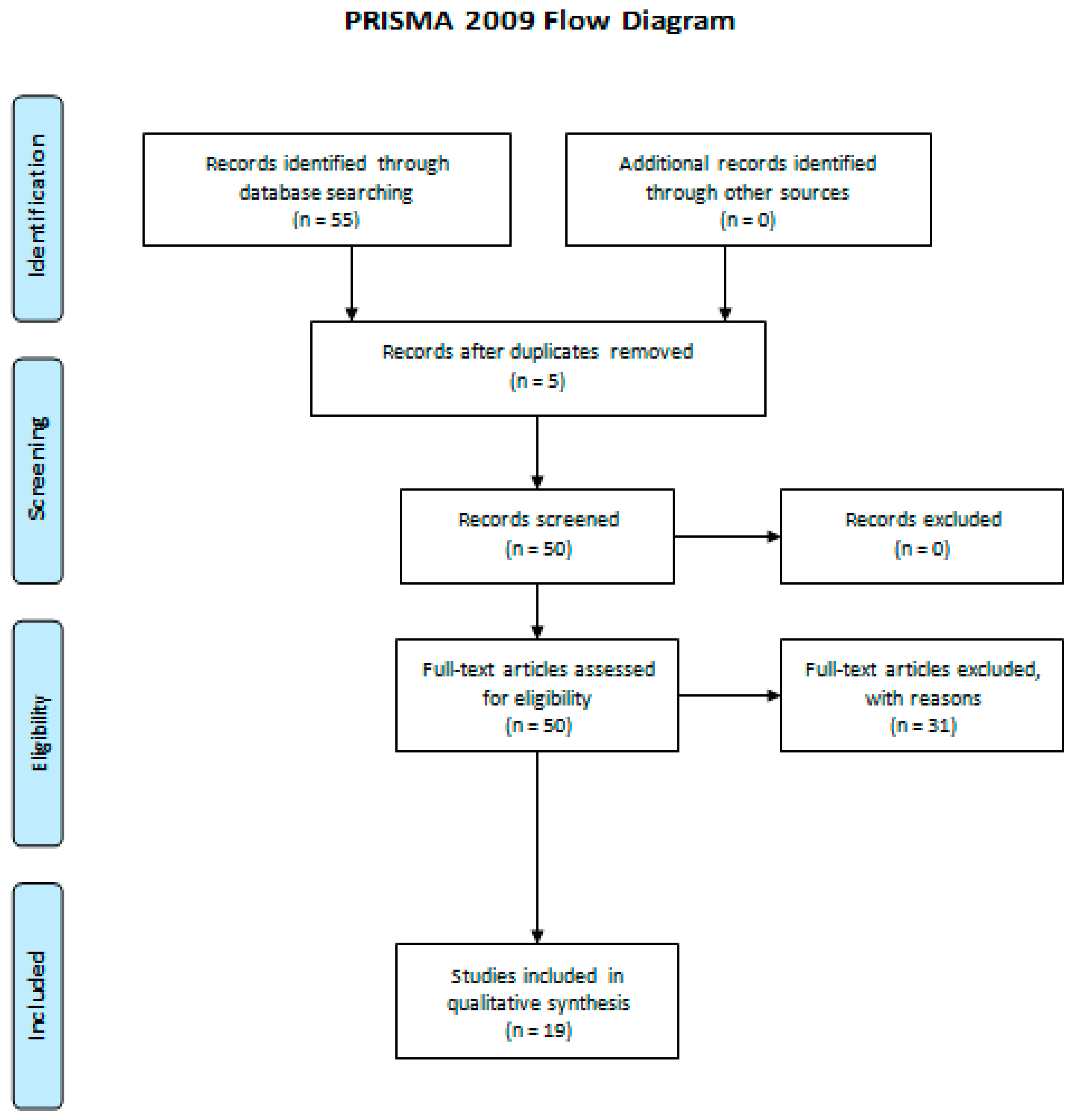 Sports 07 00146 g001 Sports 07 00146 g001