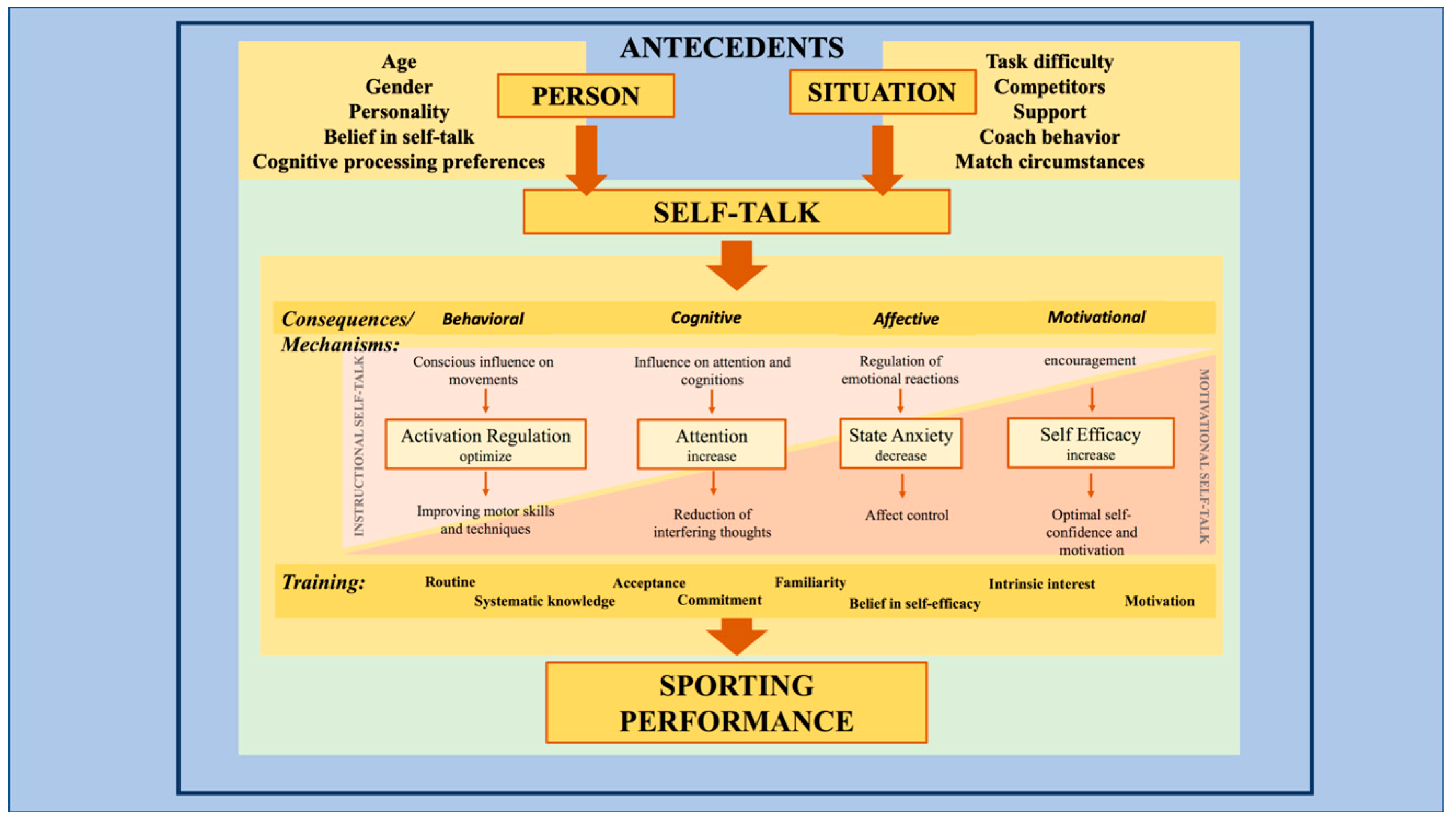 How gender influences the effect of age on self‐efficacy and