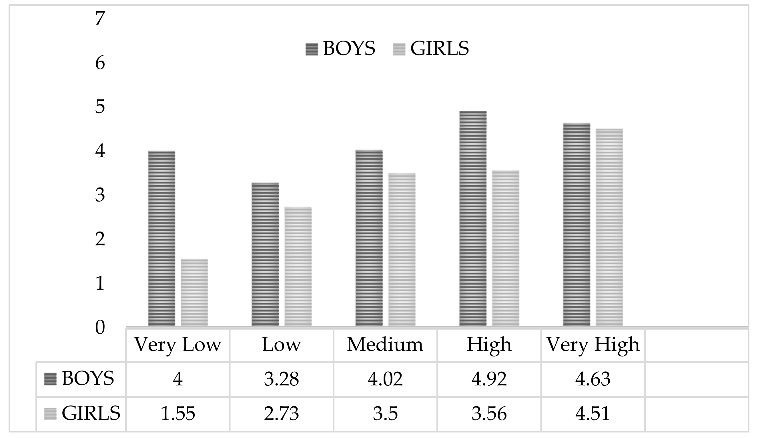 Sports 07 00149 g002 Sports 07 00149 g002