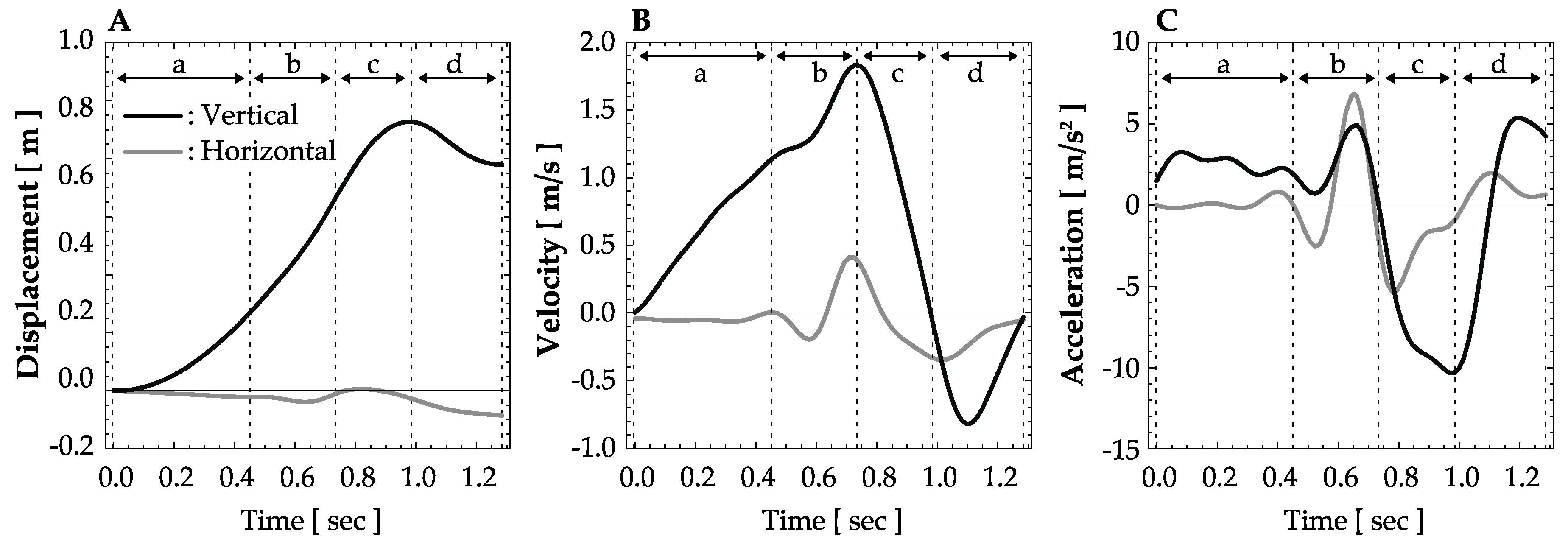 Sports 07 00151 g002 550
