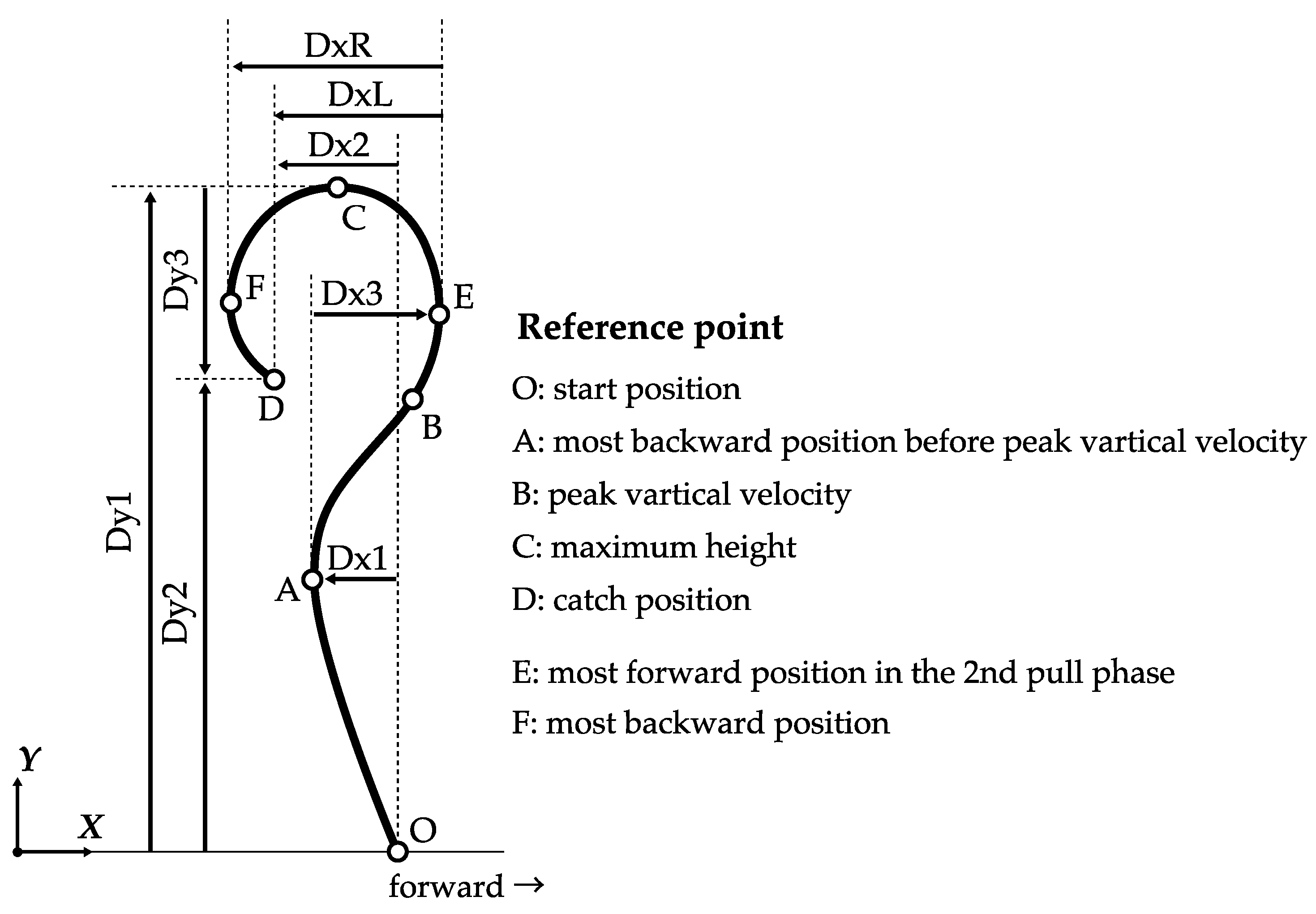 Sports 07 00151 g003 550
