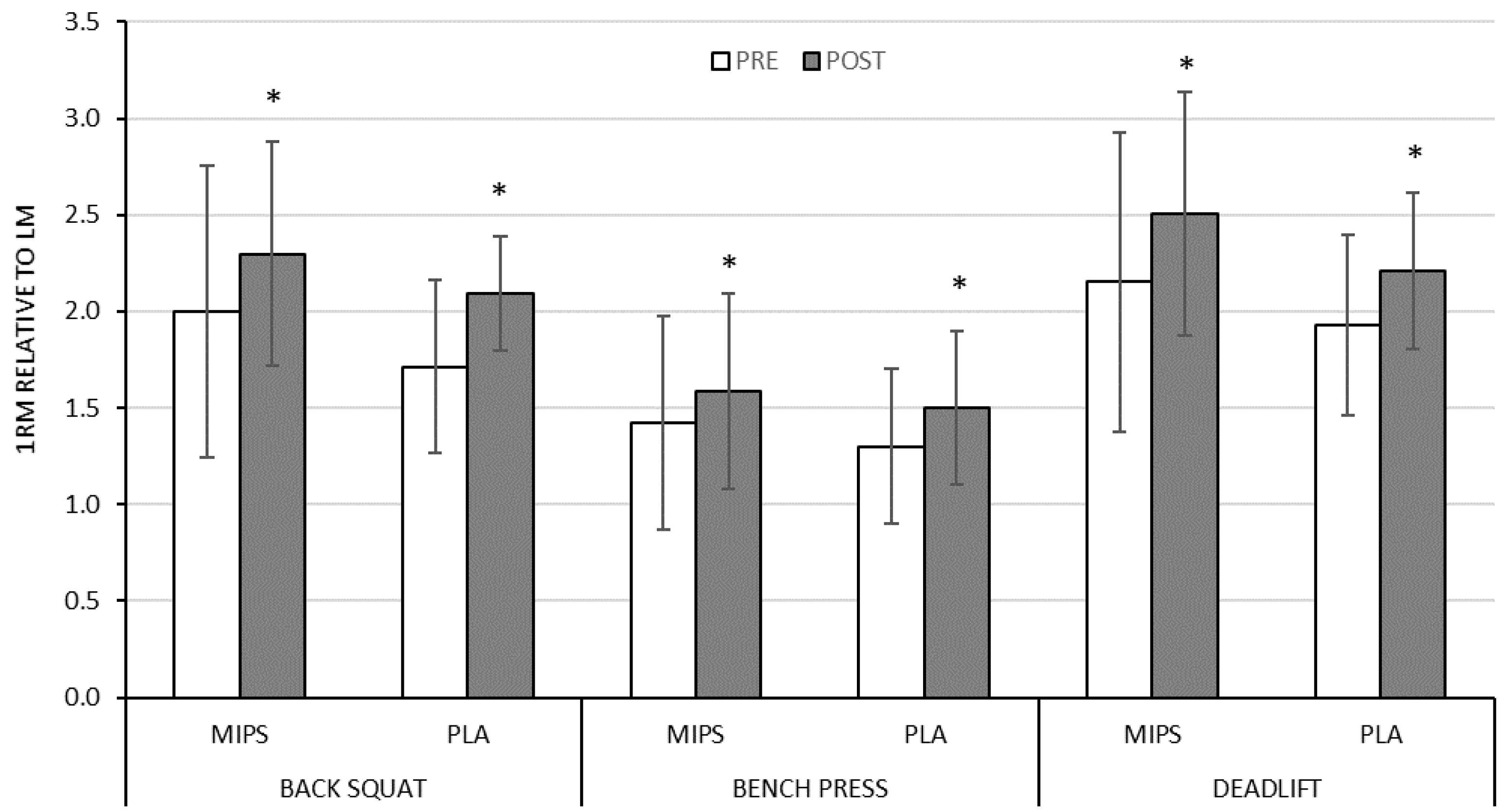 Sports 07 00152 g002 Sports 07 00152 g002