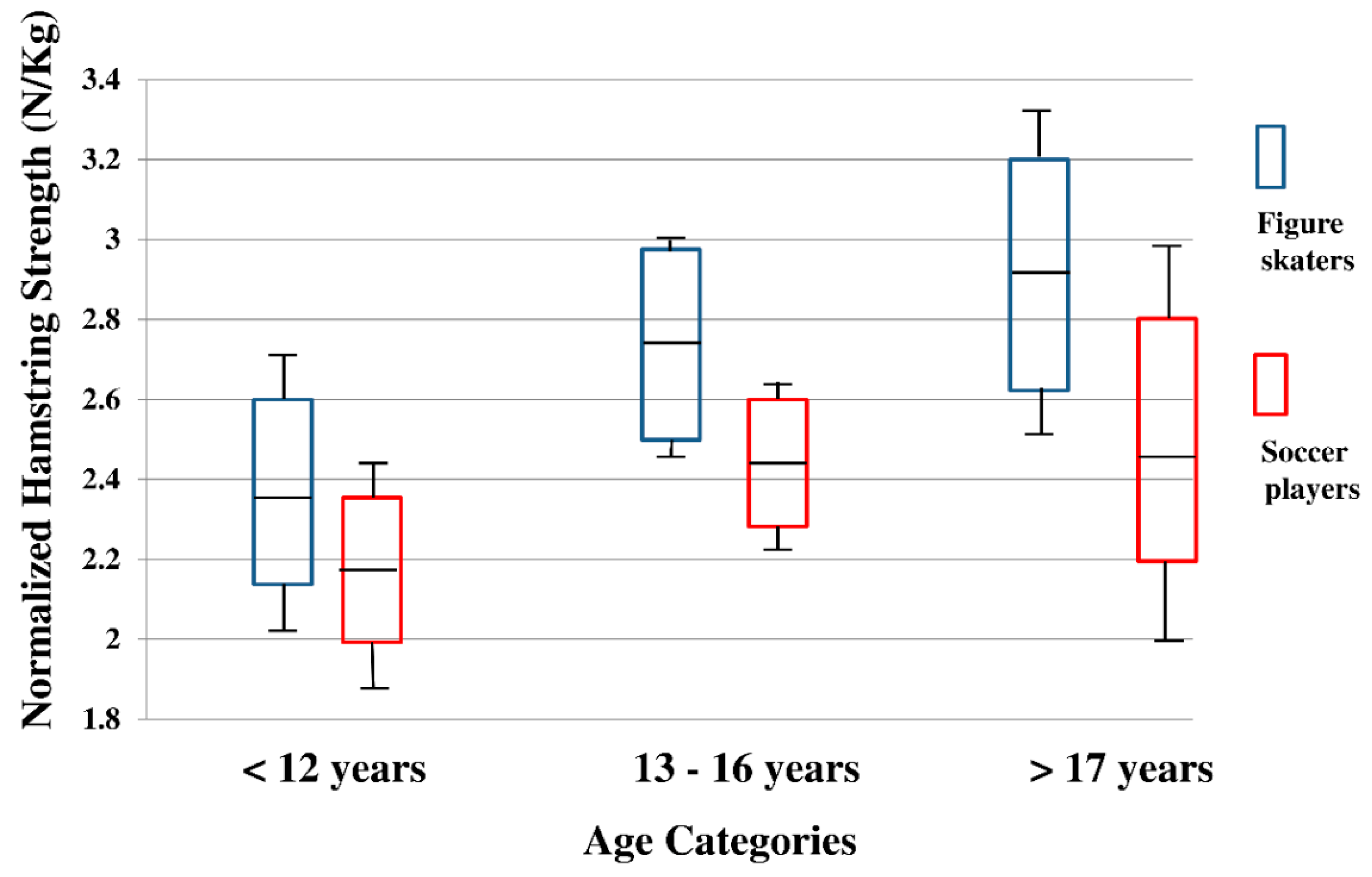 Sports 07 00158 g001