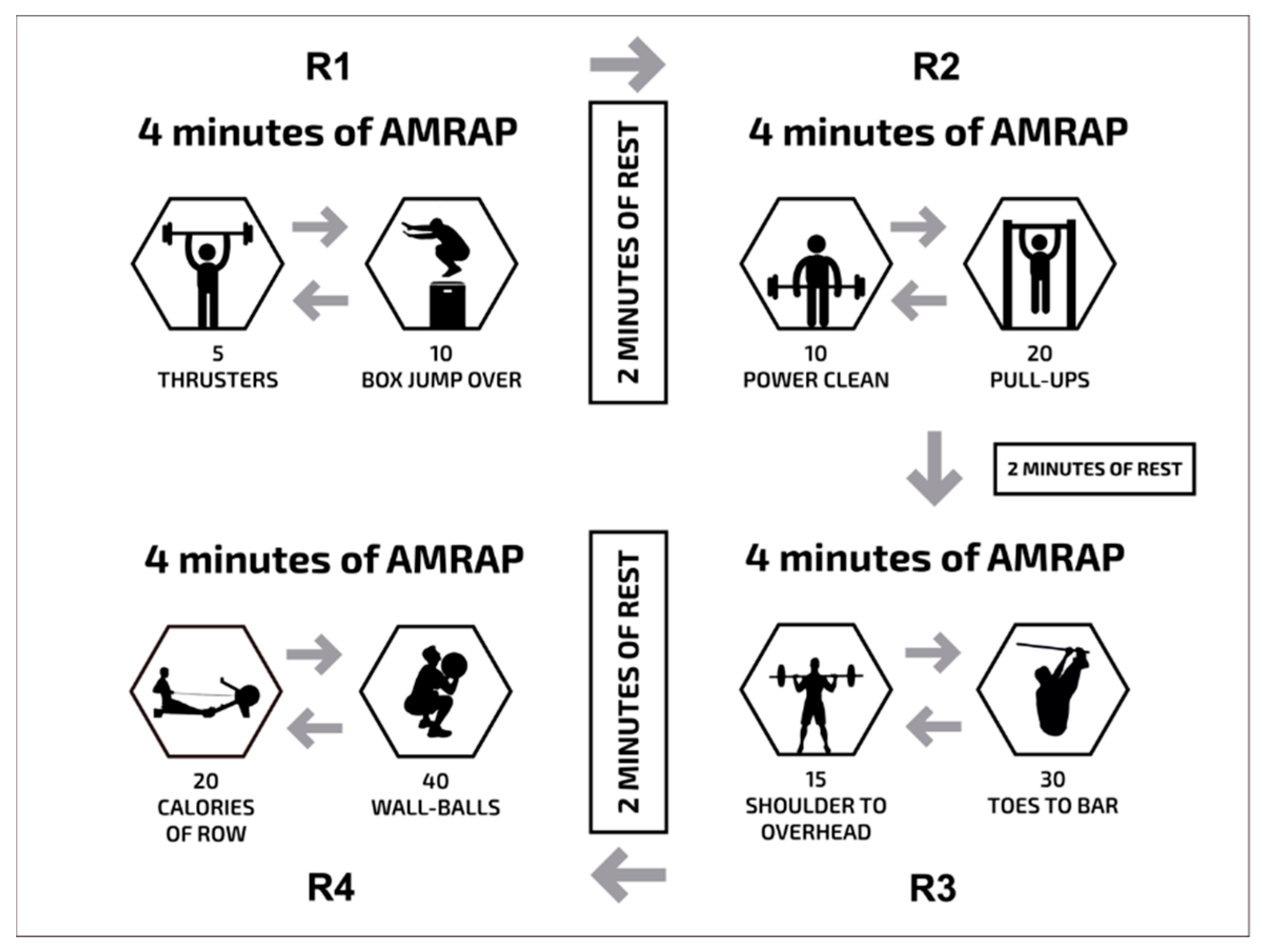 Sports Free Full Text Is Perceived Exertion a Useful Indicator