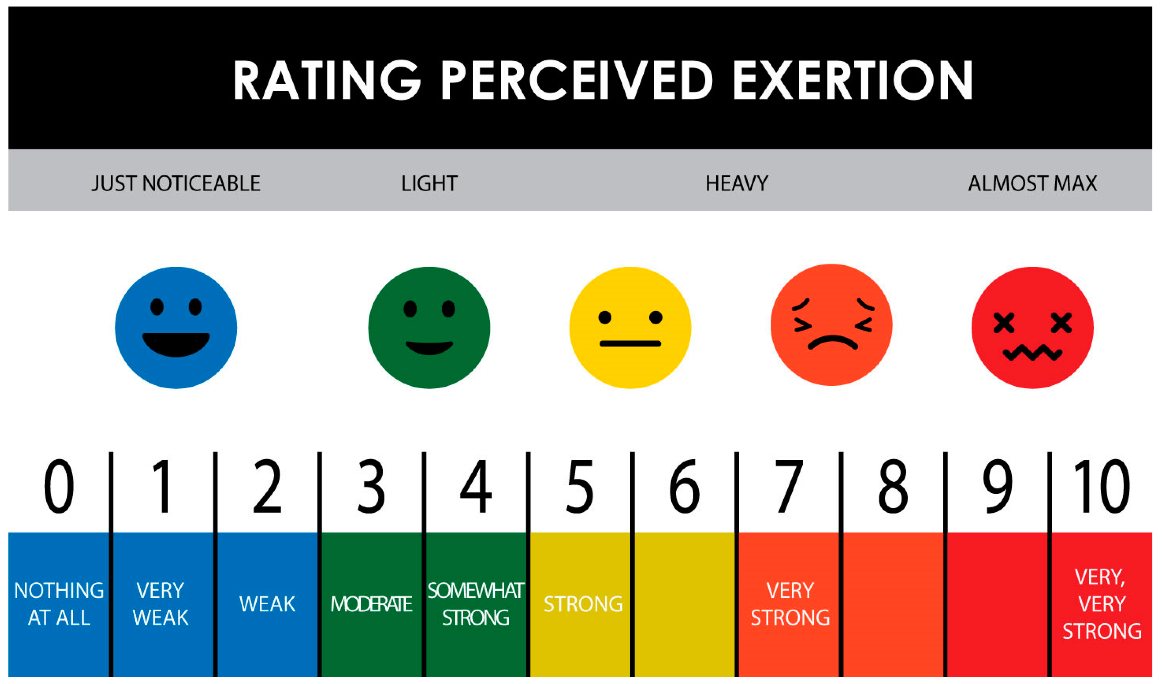 Perceived exertion scale