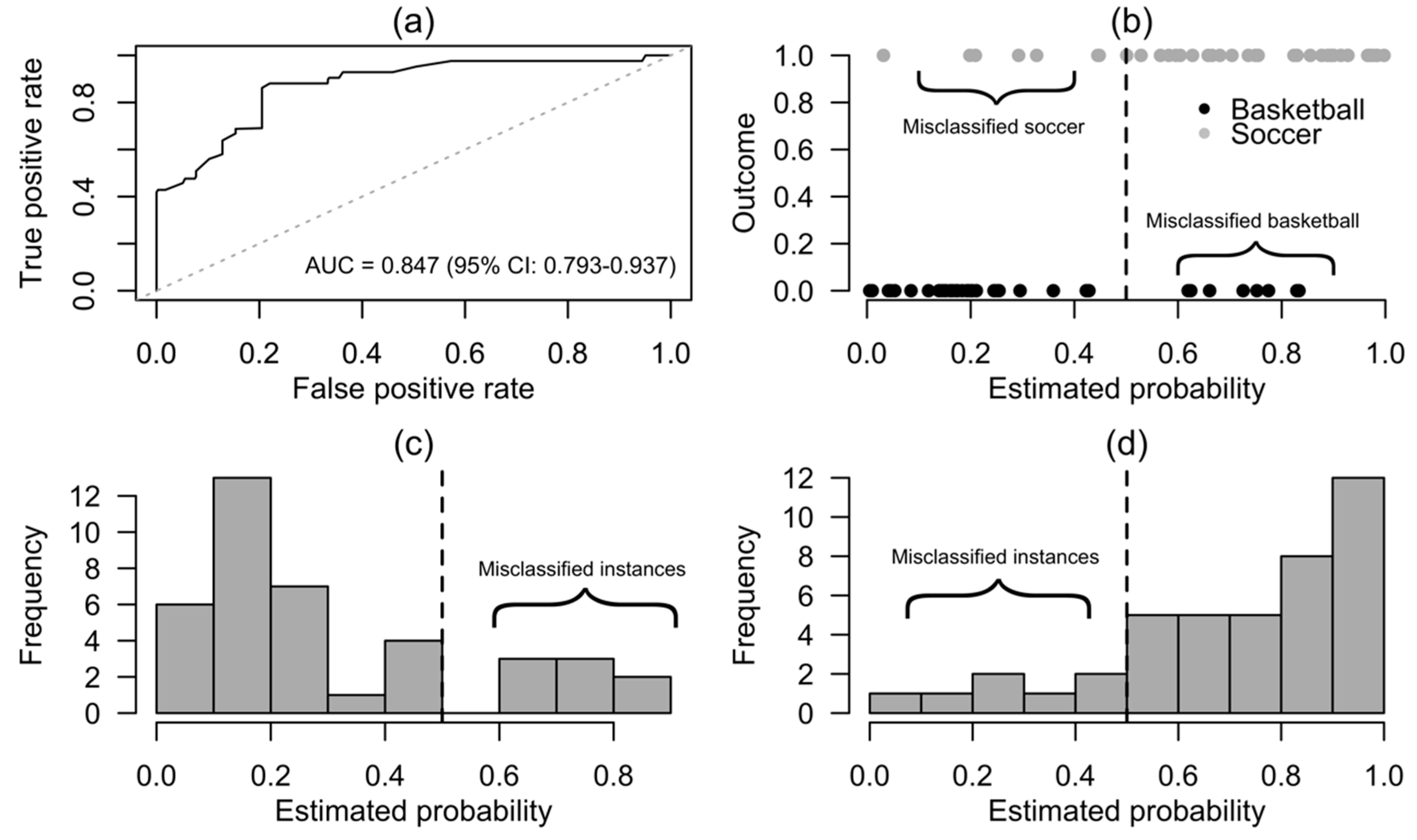 Sports 07 00163 g002