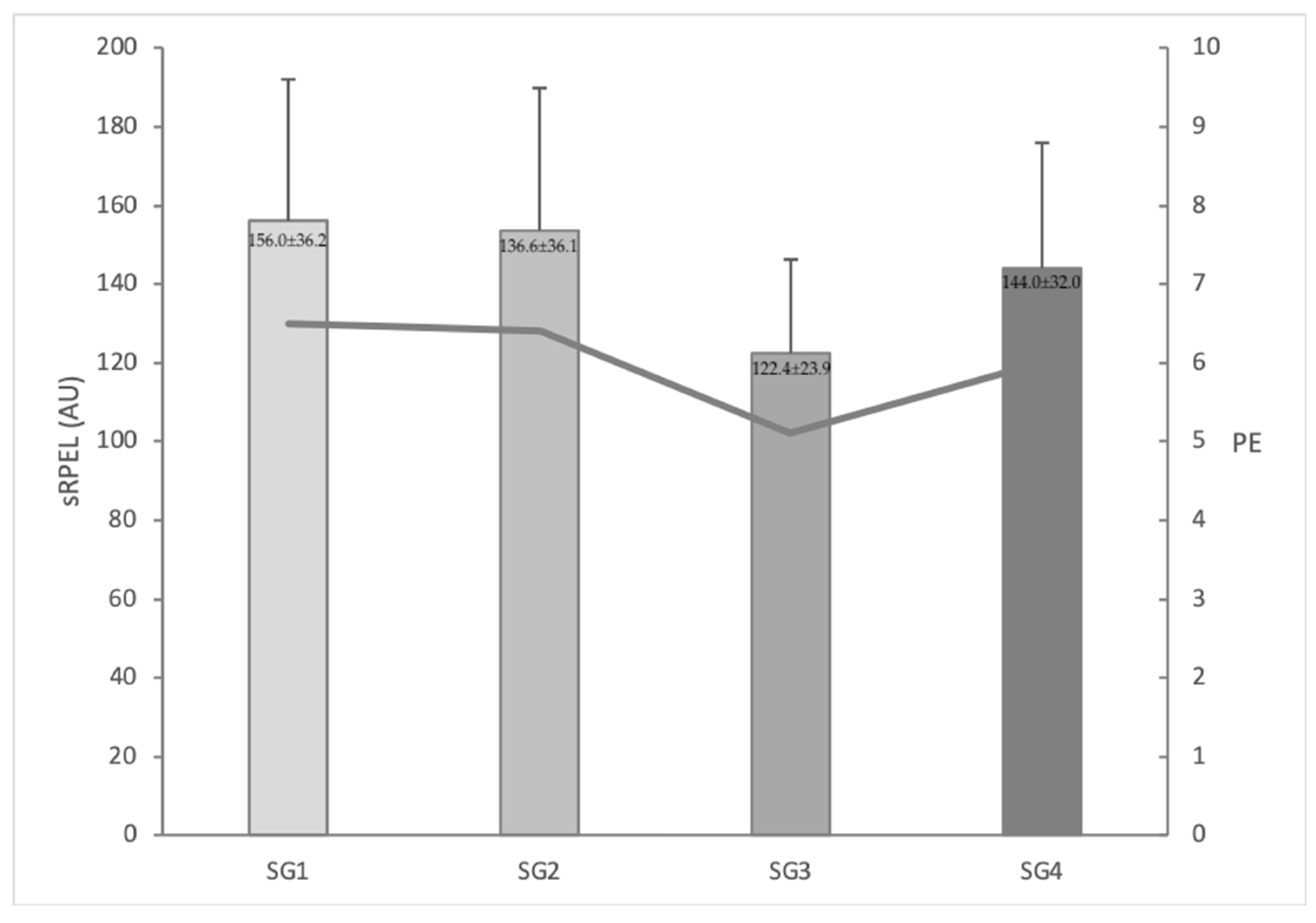 Sports 07 00174 g002 550