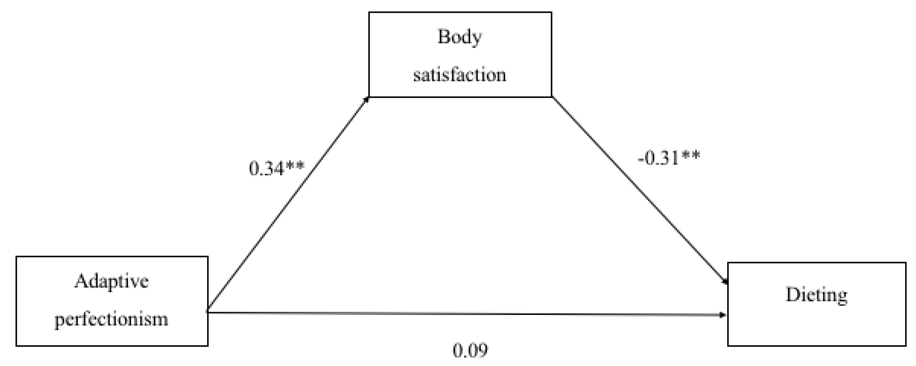 Sports 07 00181 g001 550