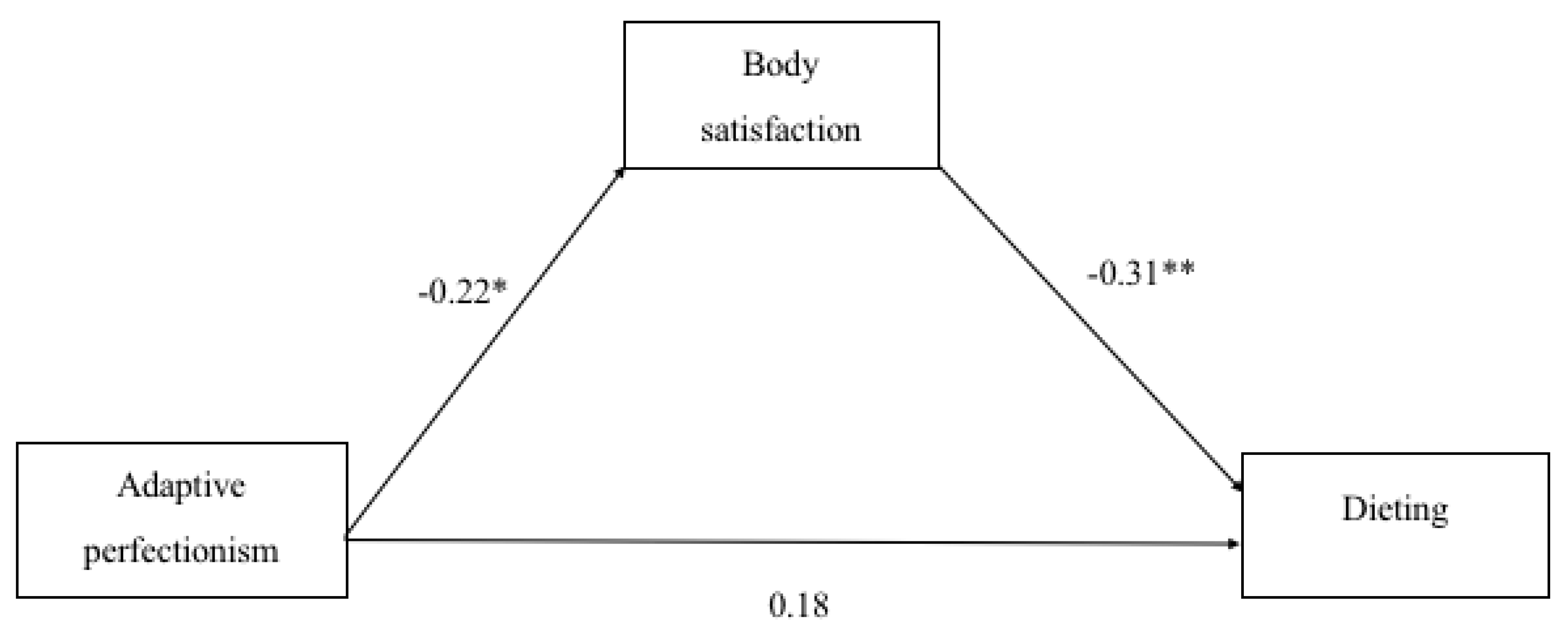 Sports 07 00181 g002 550