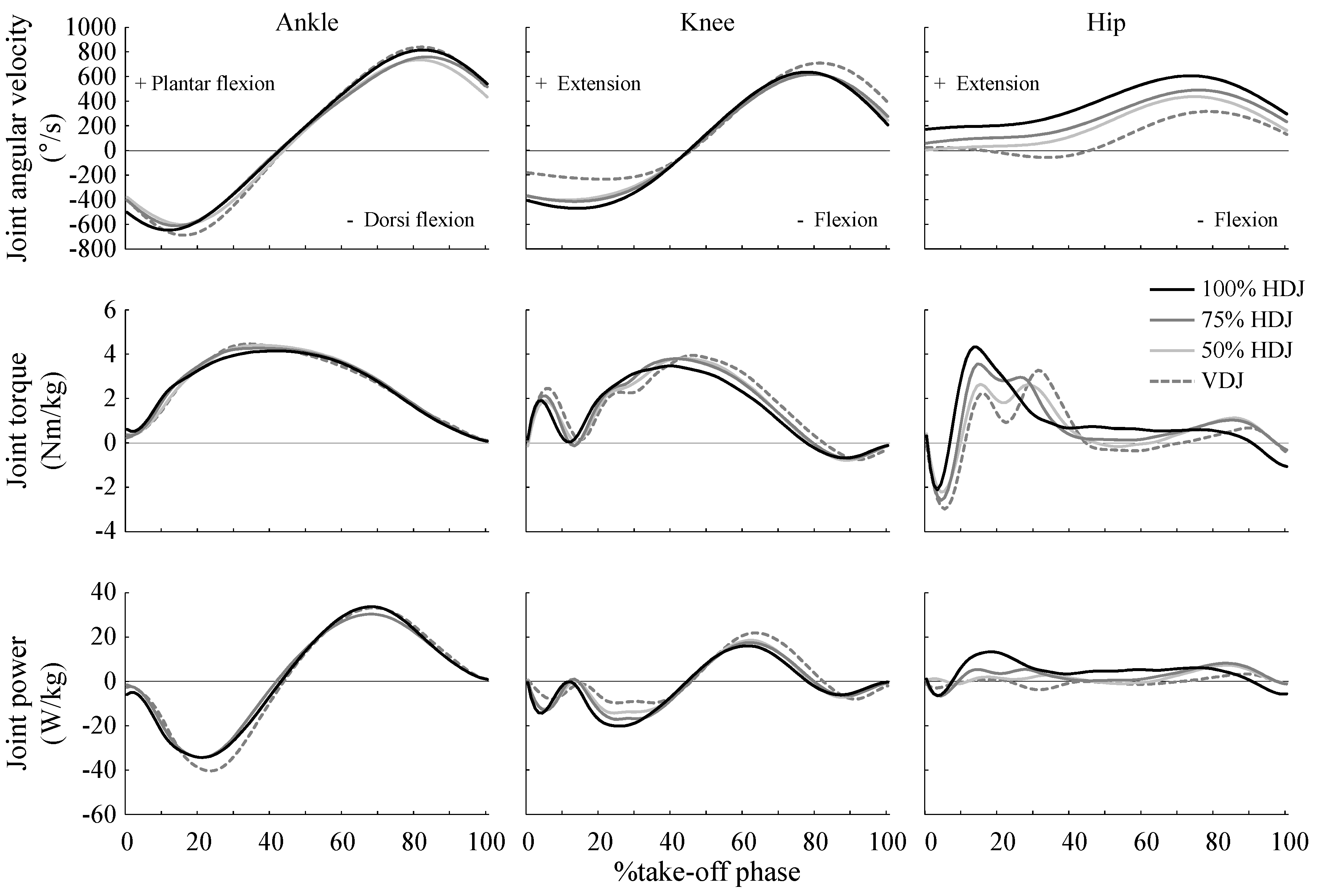 Sports 07 00183 g002 Sports 07 00183 g002