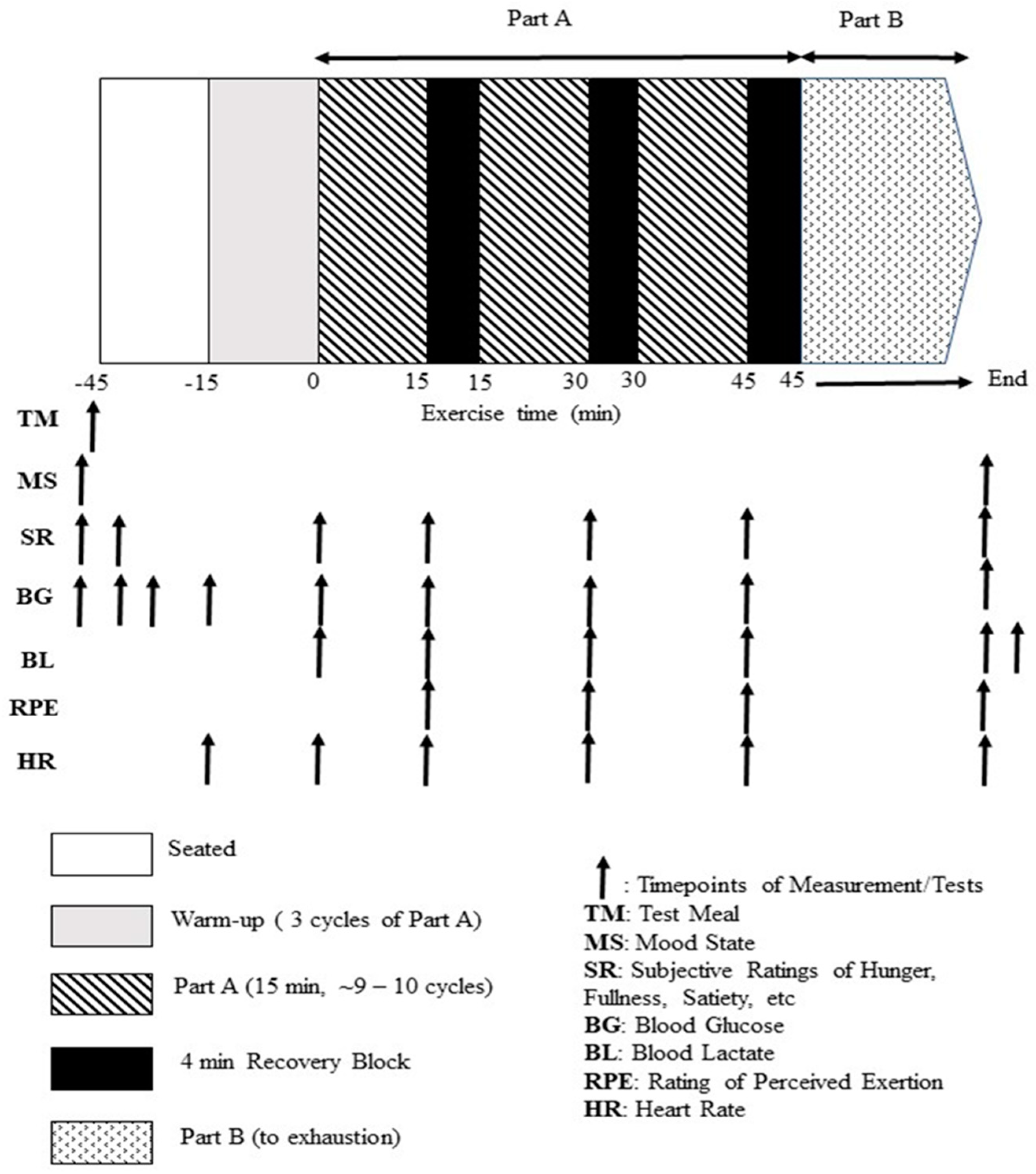 Sports 07 00188 g001