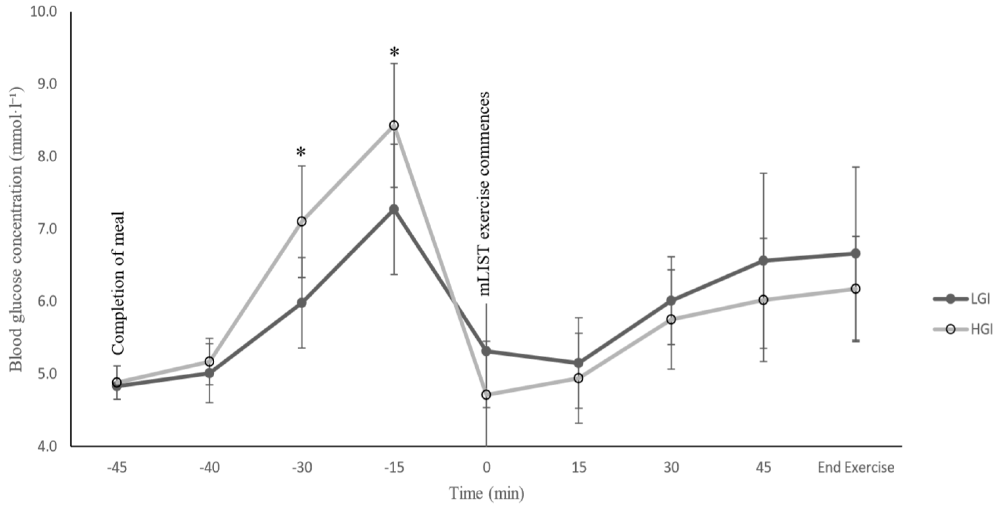 Sports 07 00188 g002