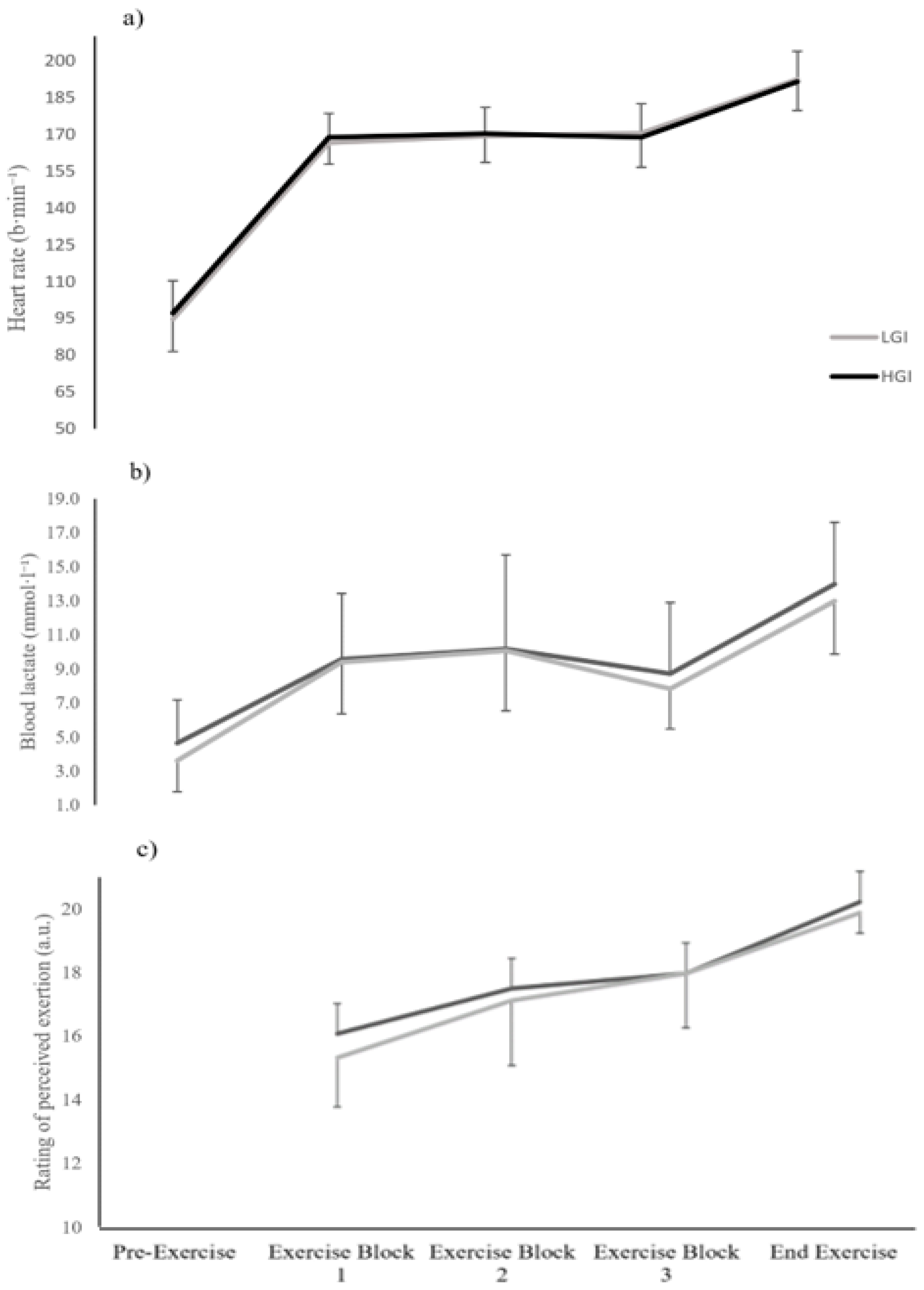 Sports 07 00188 g003