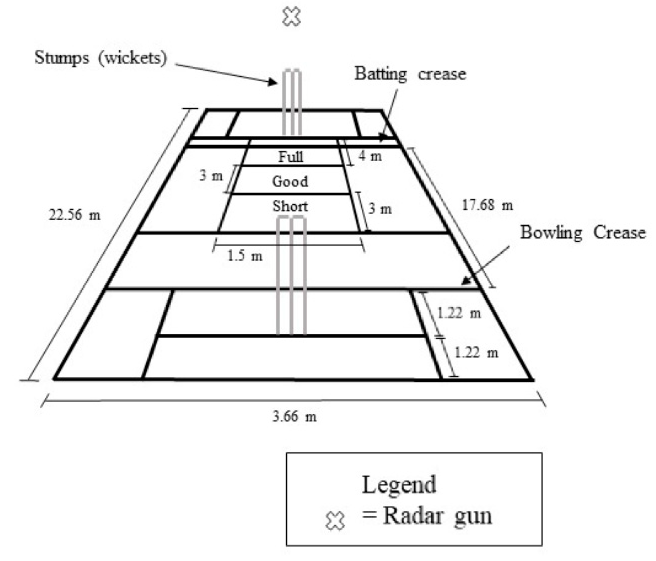 Stages of bowling action related to the position of the spin axis. 1... |  Download Scientific Diagram