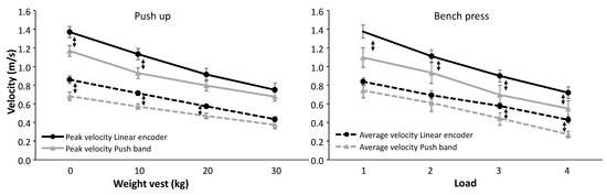 Sports Free Full Text Validity And Reliability Of Kinematics