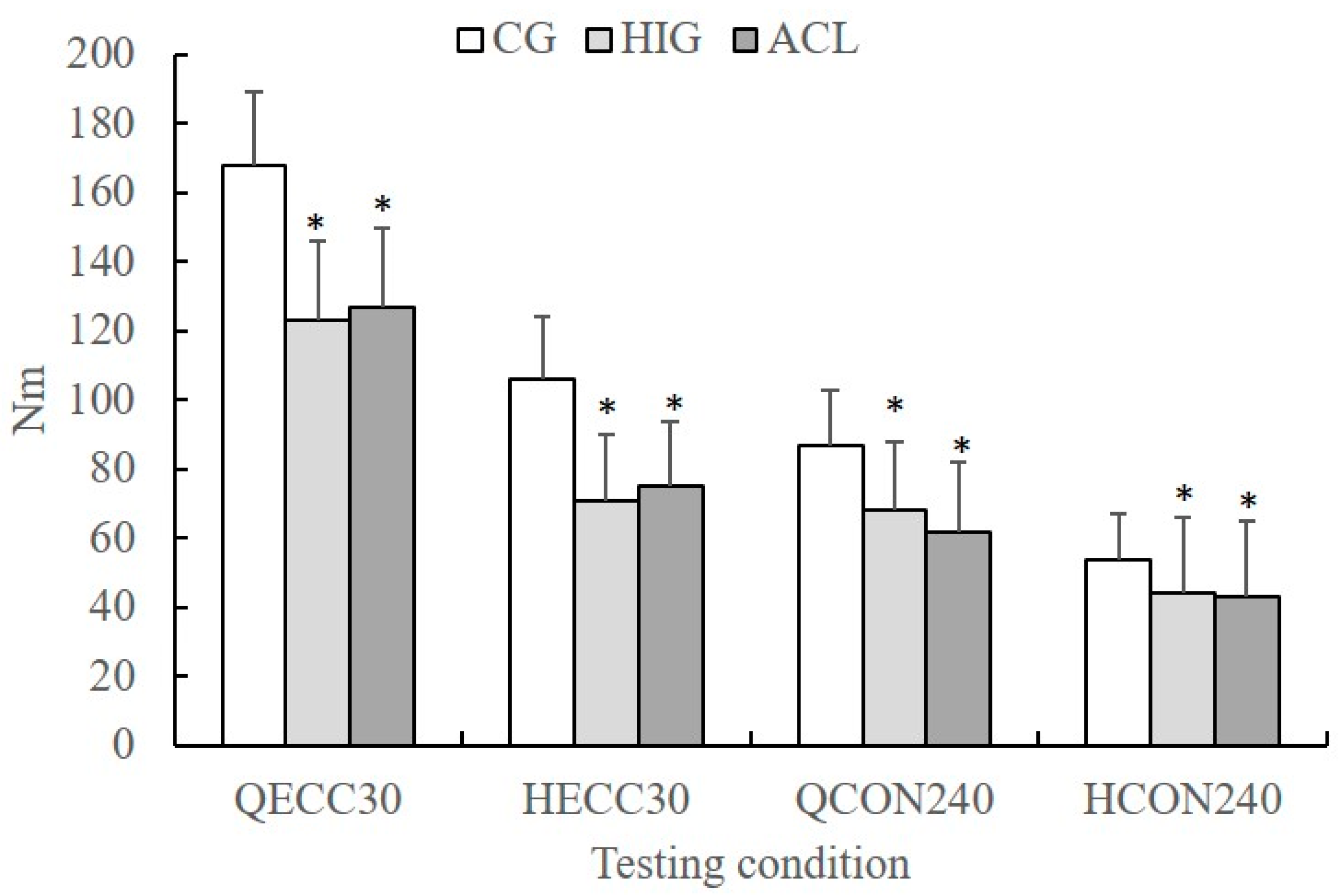 Sports Free FullText HamstringtoQuadriceps Ratio in Female