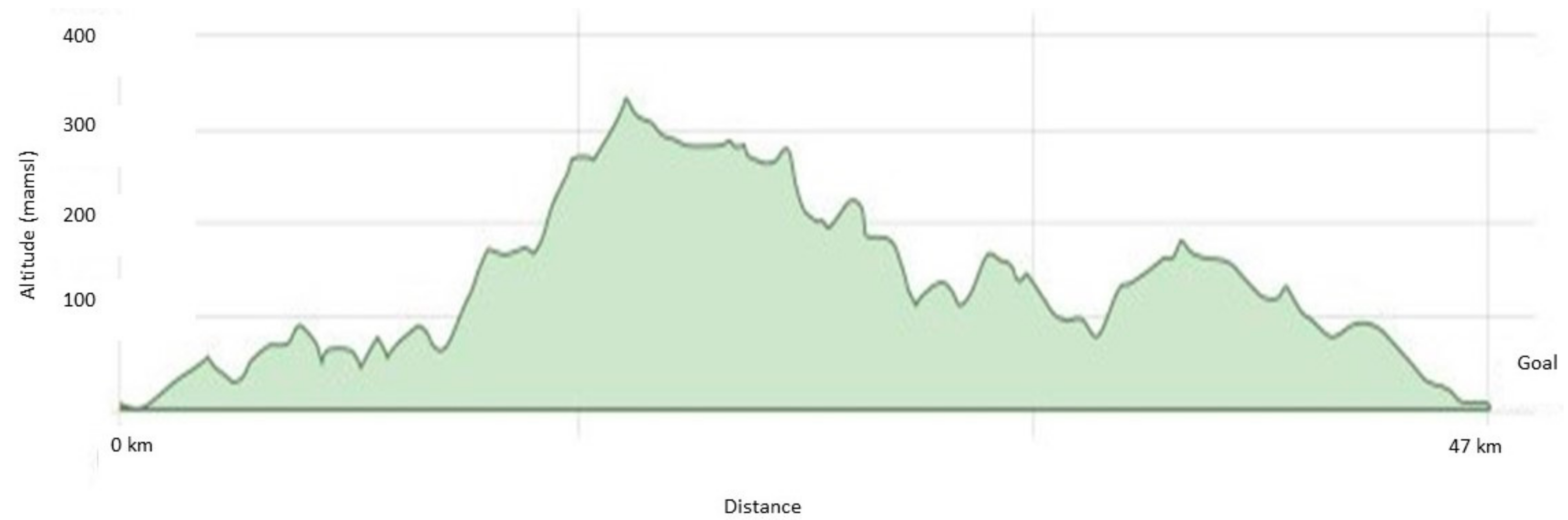 Sports 07 00217 g001