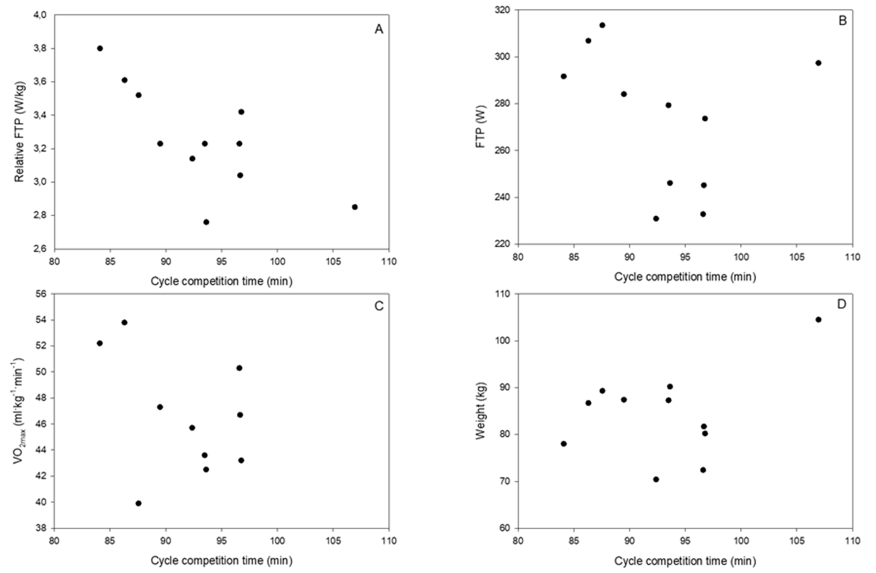 Sports 07 00217 g002