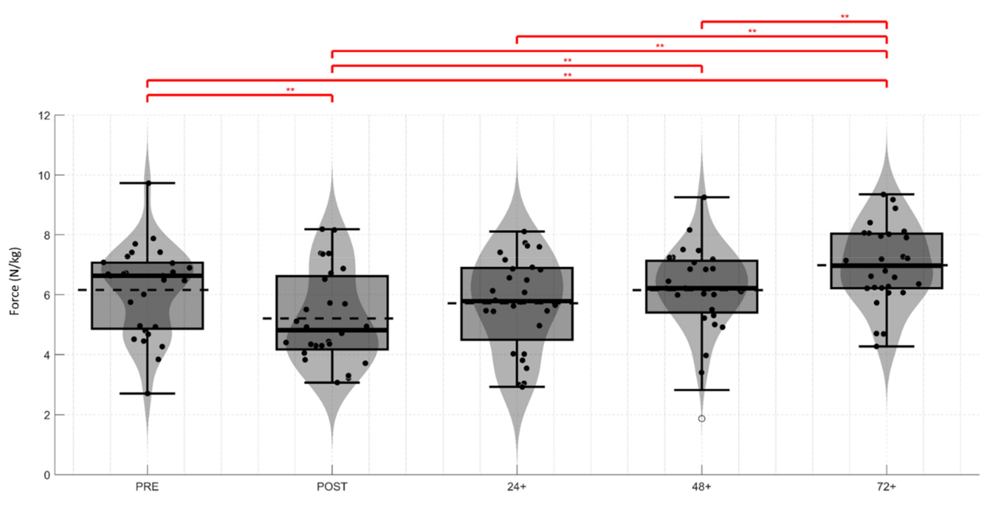 Sports 07 00218 g002 Sports 07 00218 g002