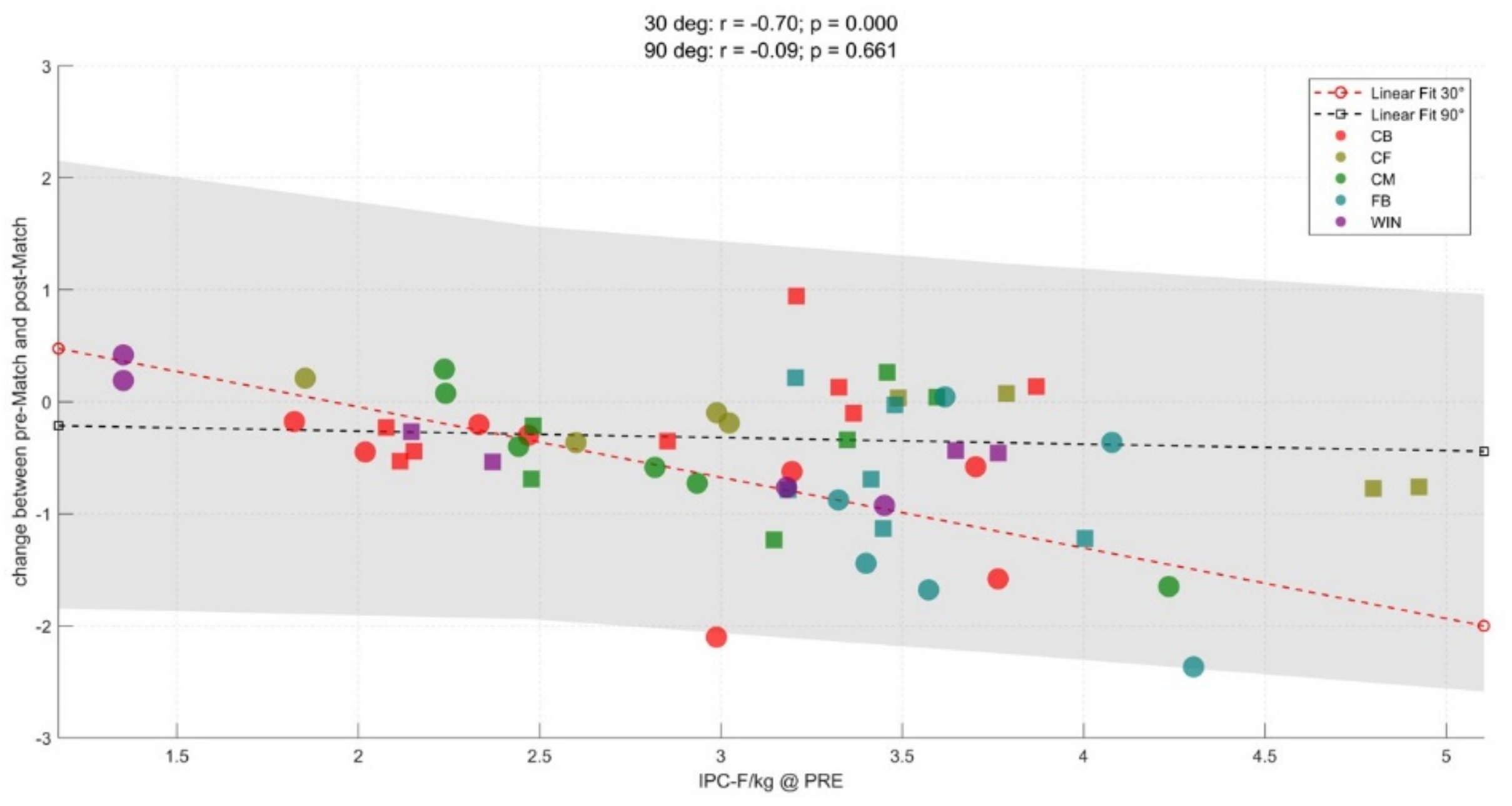Sports 07 00218 g003 Sports 07 00218 g003