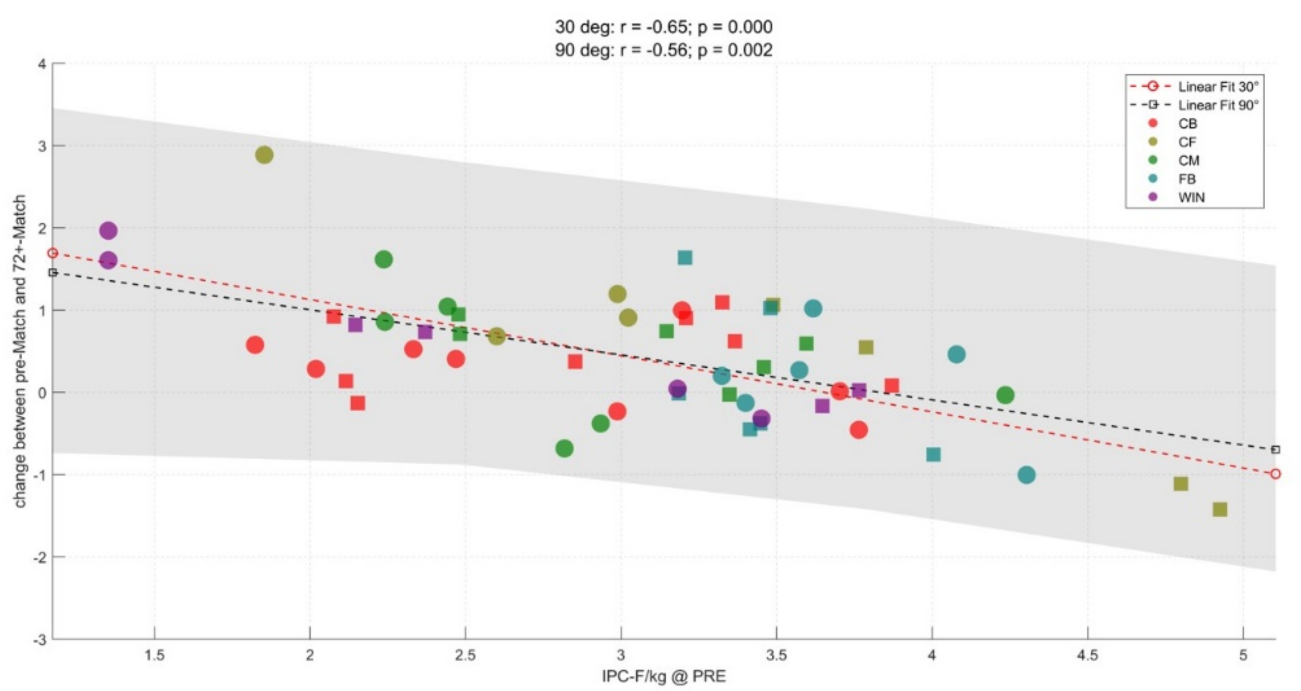 Sports 07 00218 g005 Sports 07 00218 g005