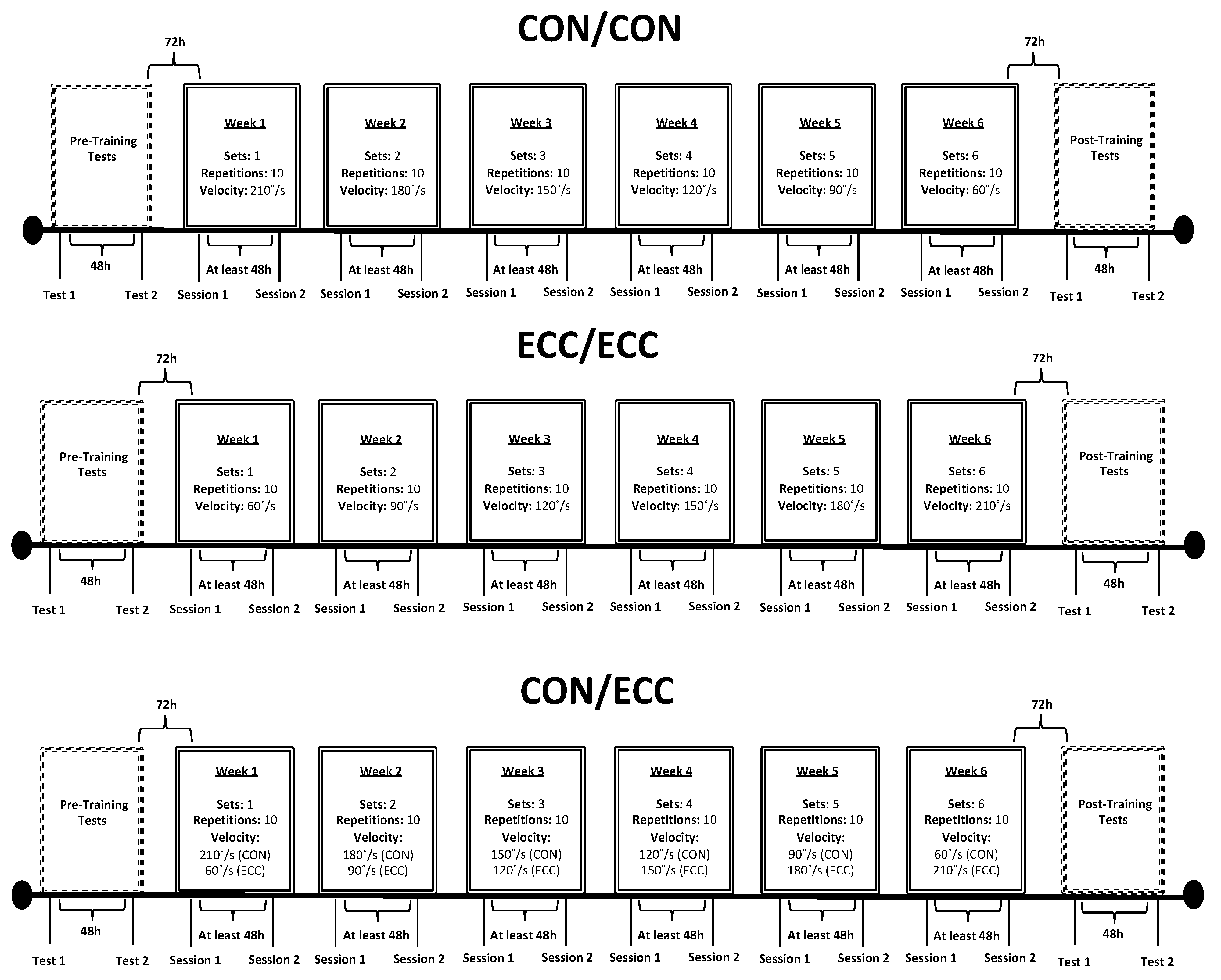 Sports 07 00221 g001