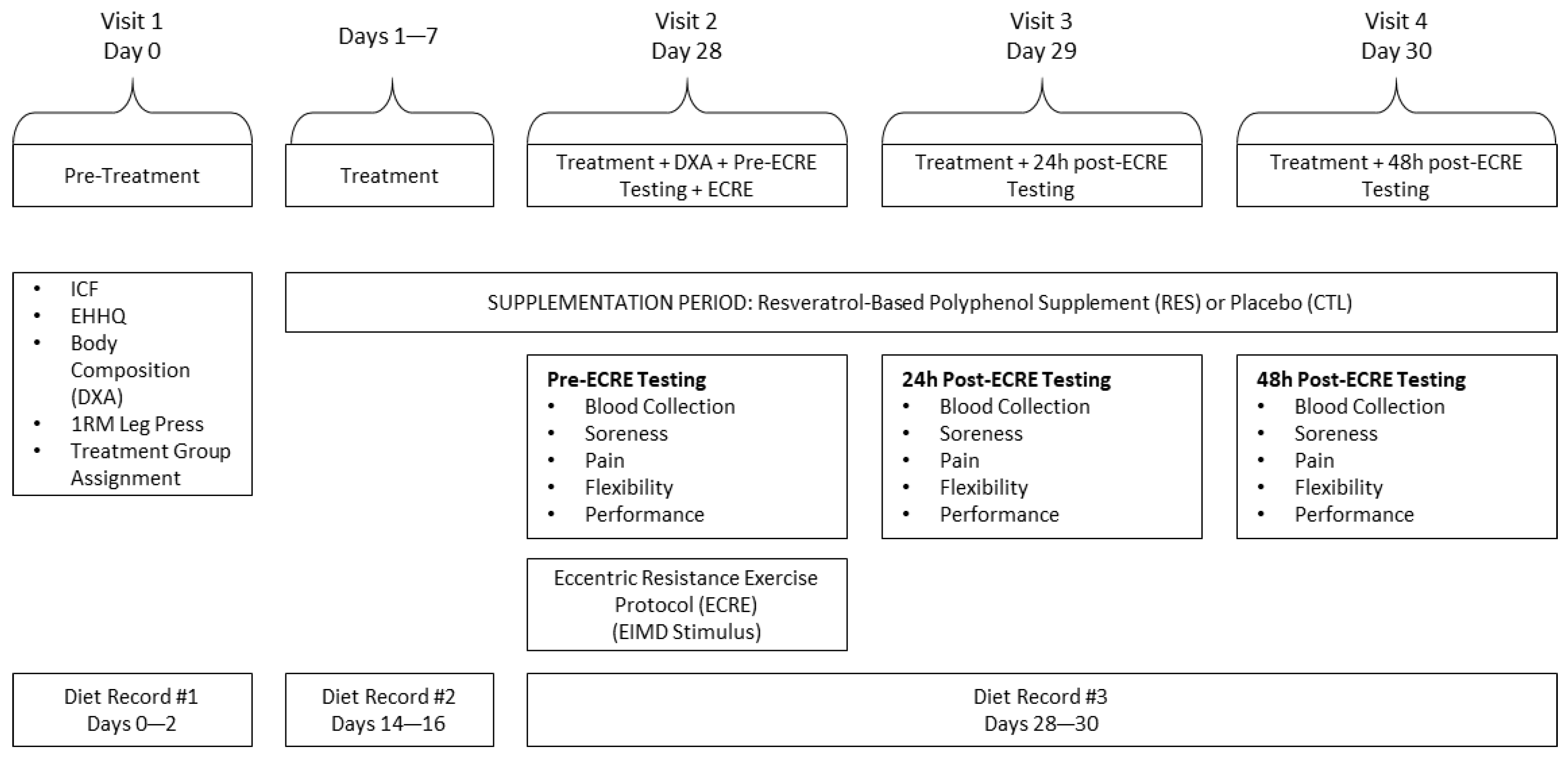 Sports 07 00226 g001