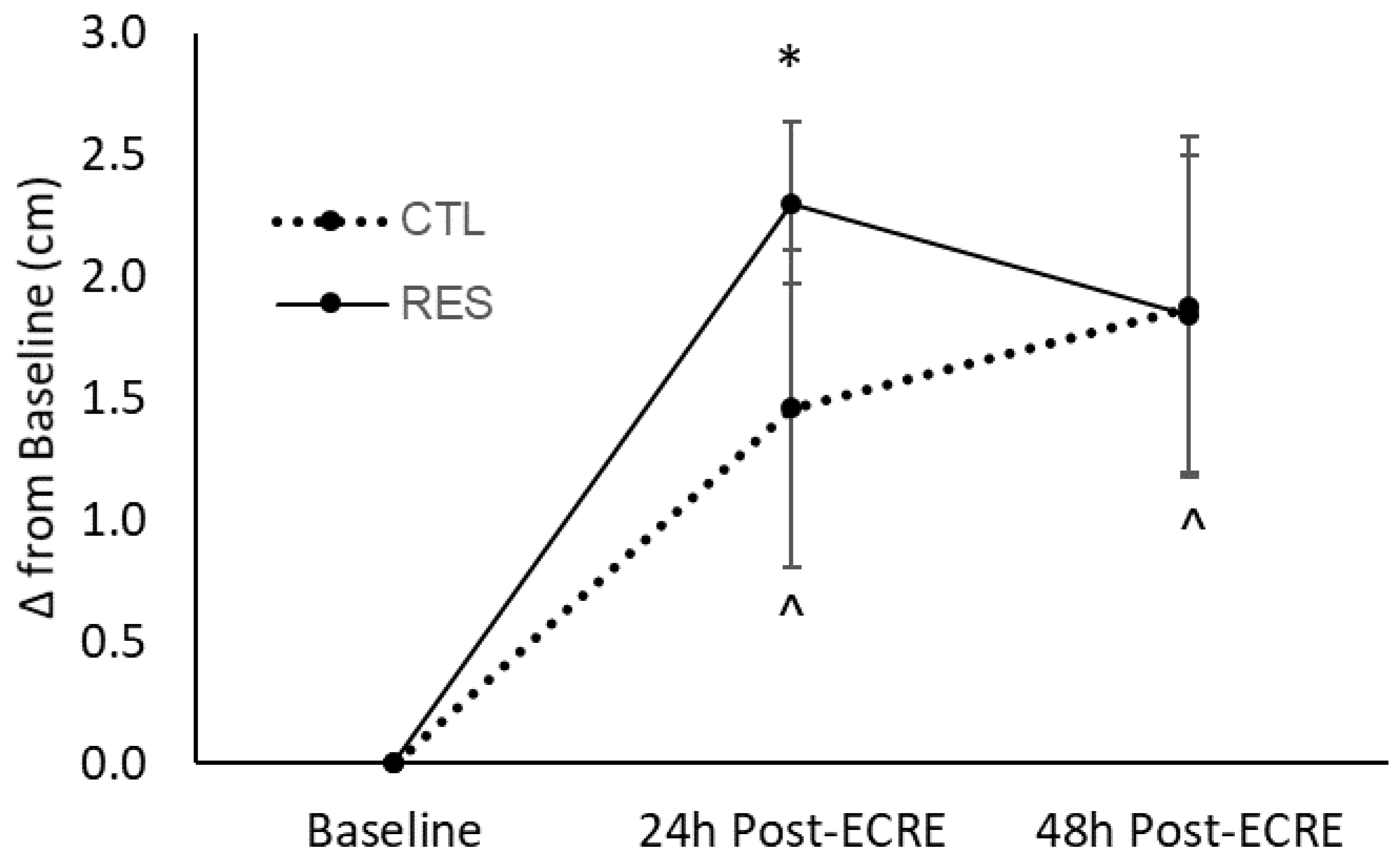 Sports 07 00226 g002