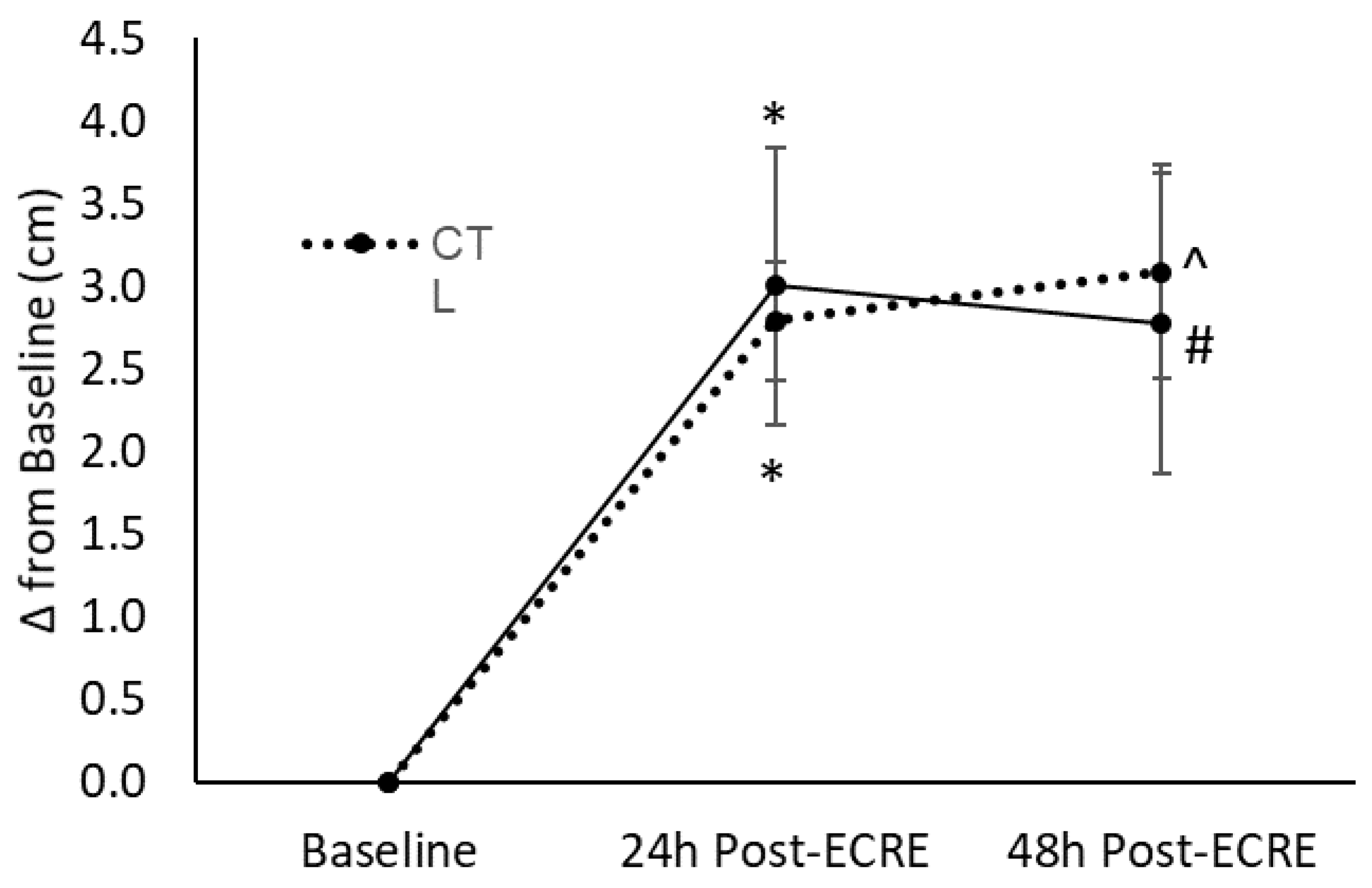 Sports 07 00226 g003