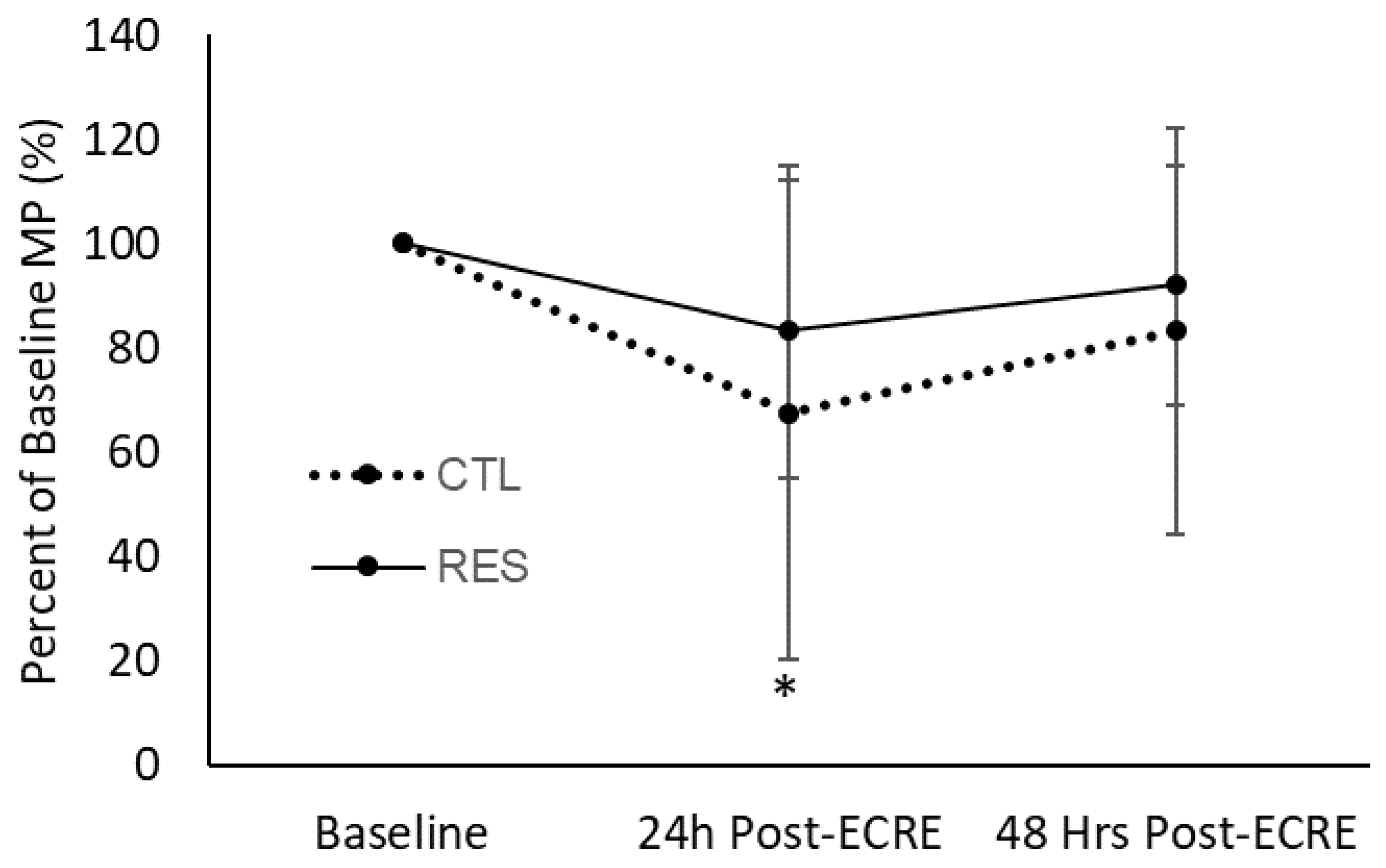 Sports 07 00226 g005