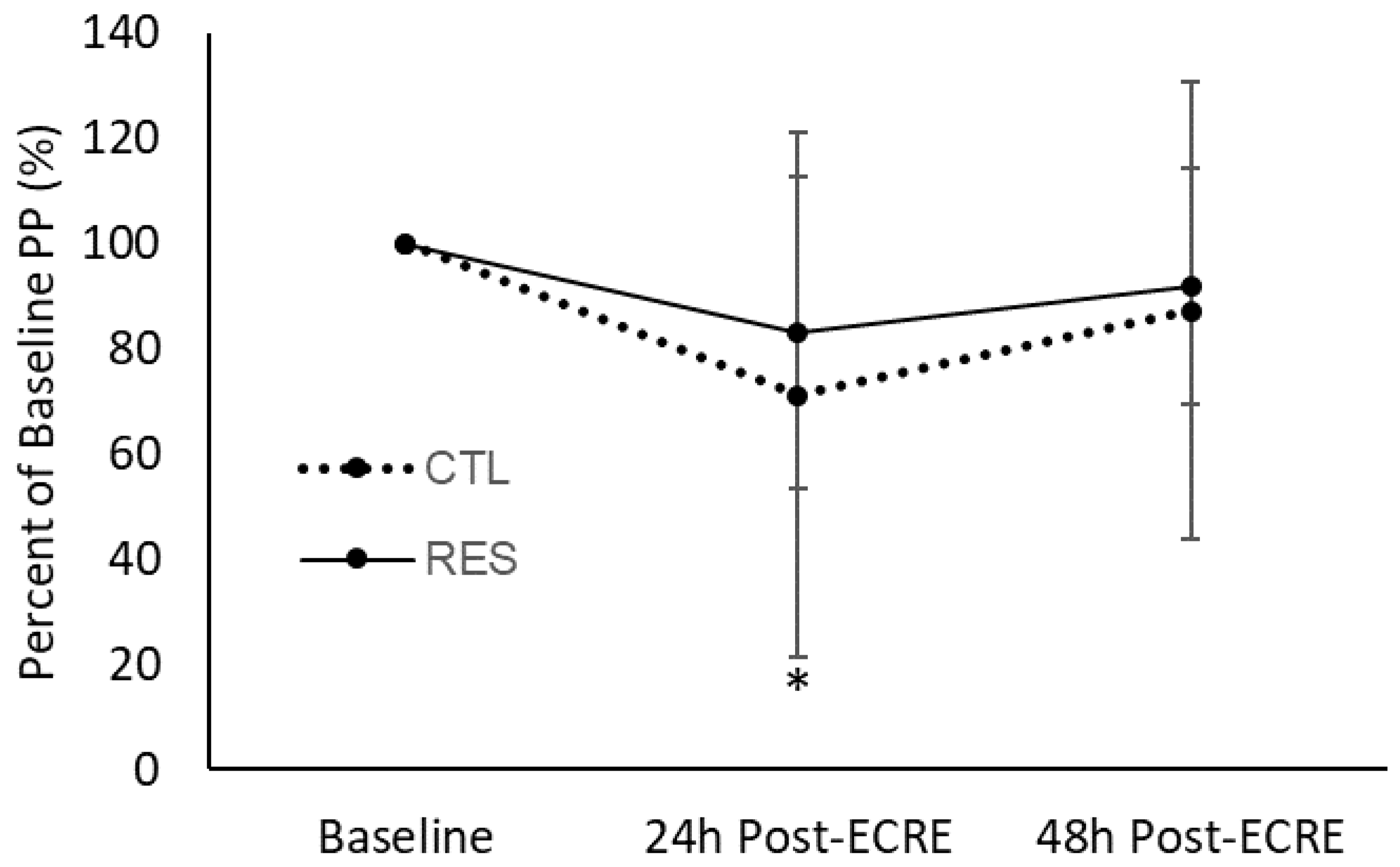 Sports 07 00226 g006
