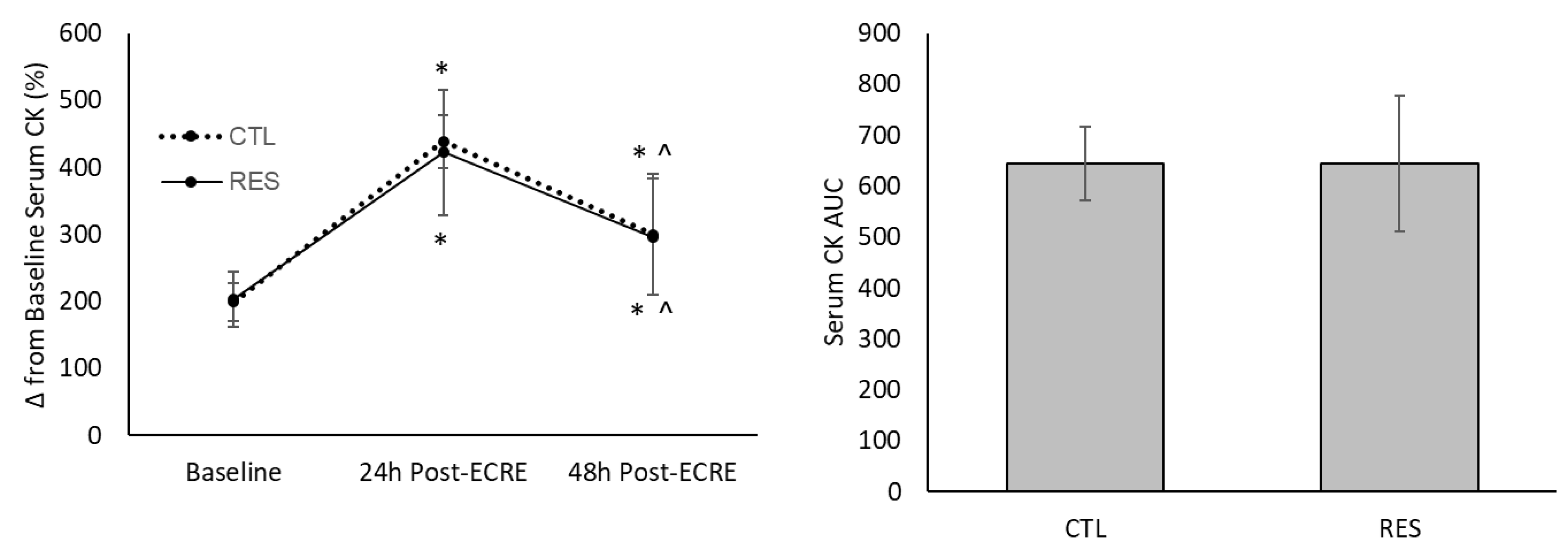 Sports 07 00226 g007