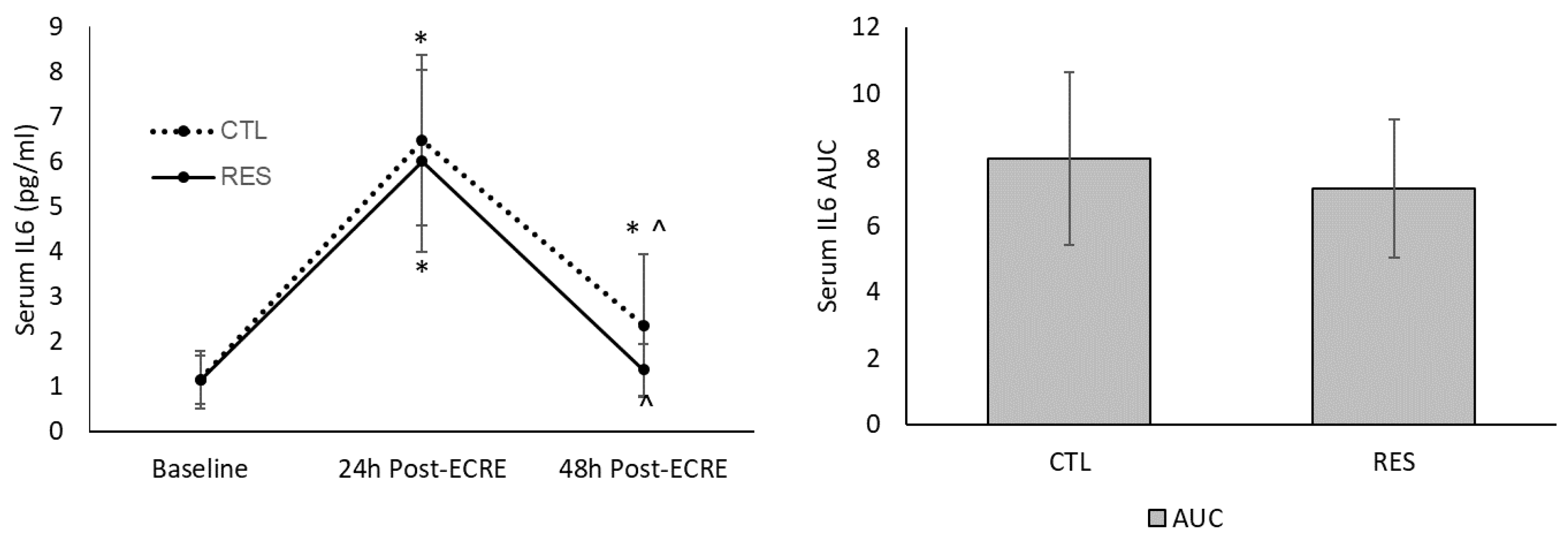 Sports 07 00226 g009