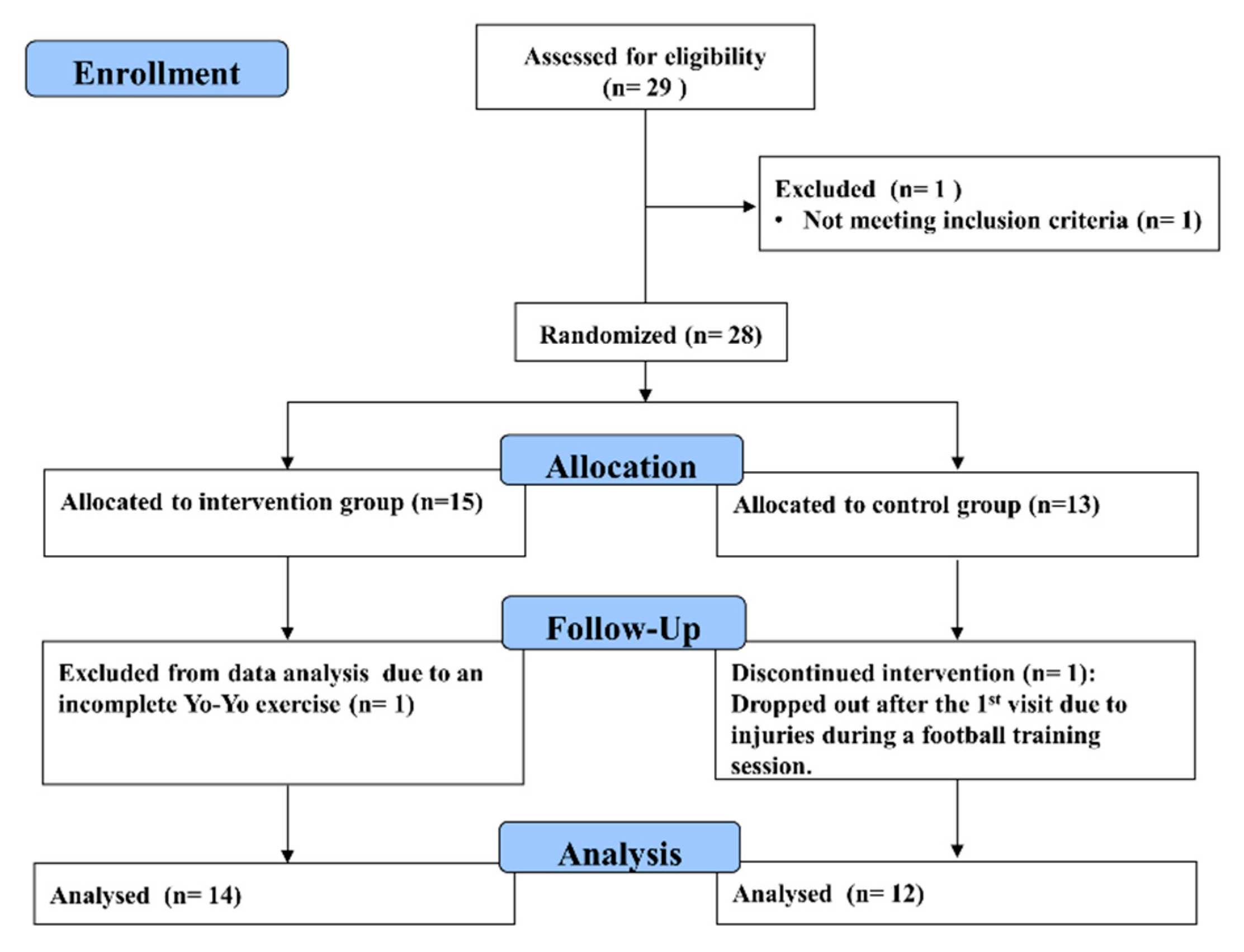 Sports 07 00228 g001