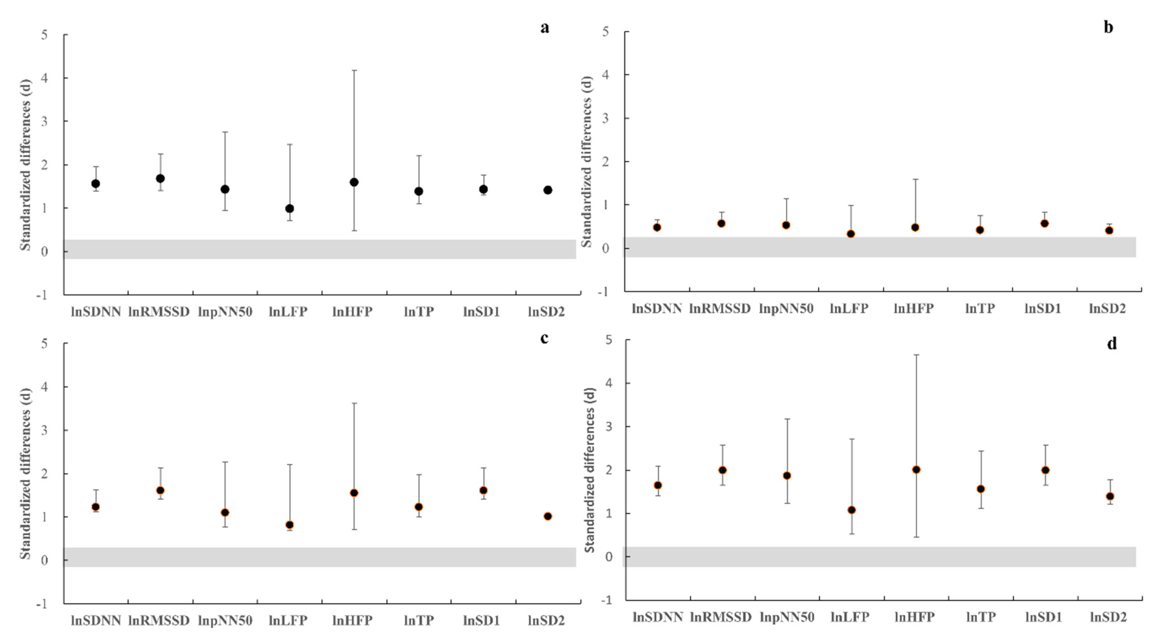 Sports 07 00228 g004