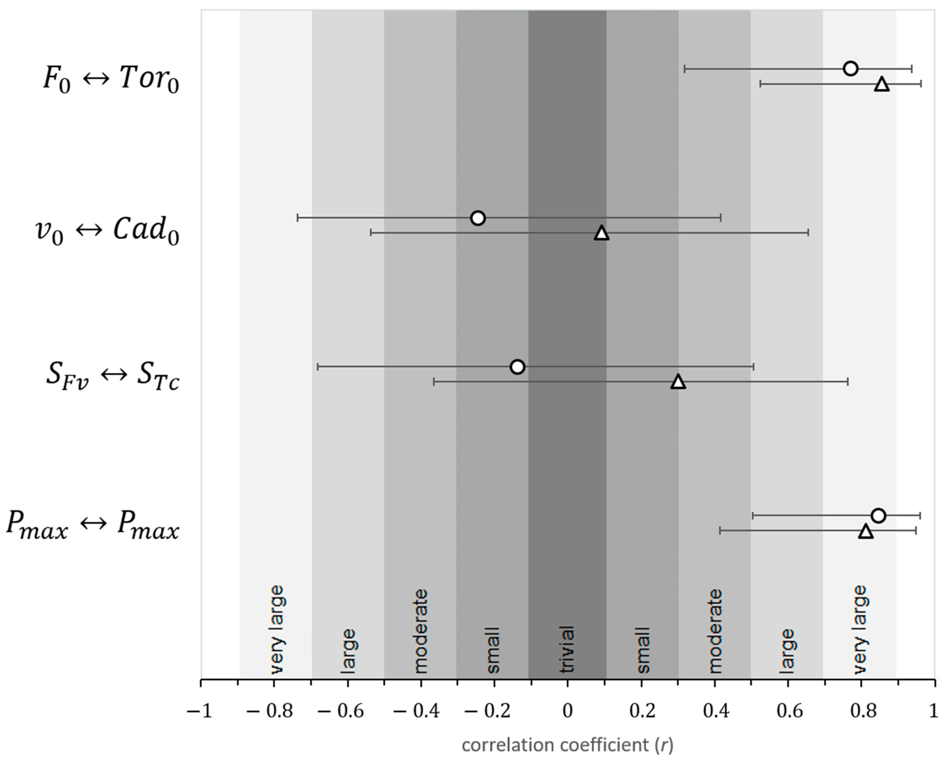 Sports 07 00232 g002 550