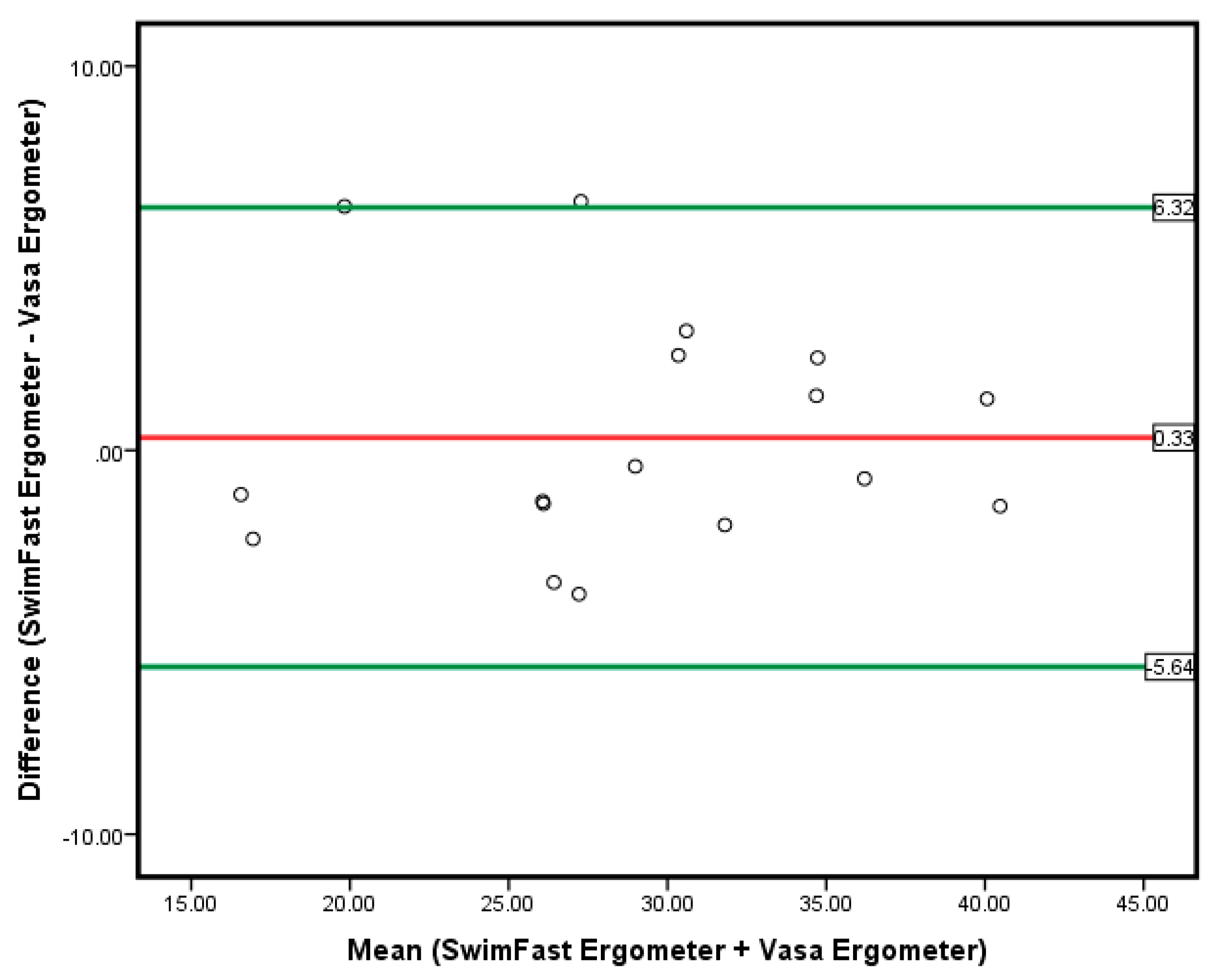 Sports 07 00234 g004