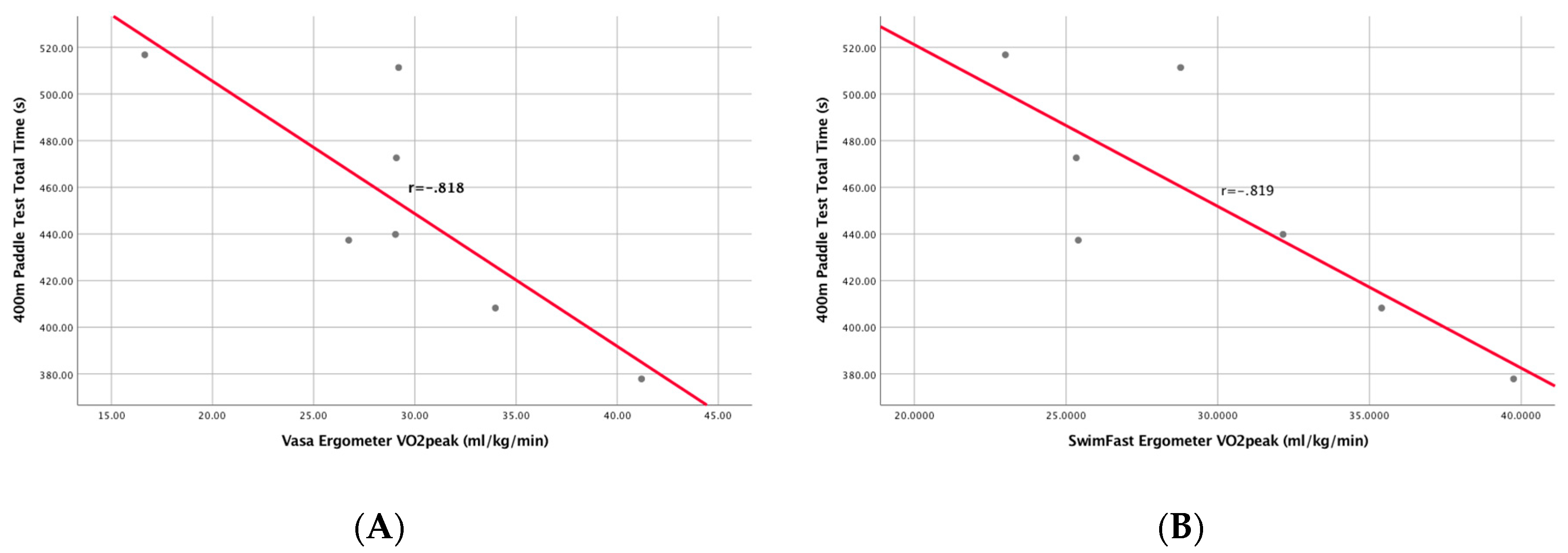 Sports 07 00234 g005