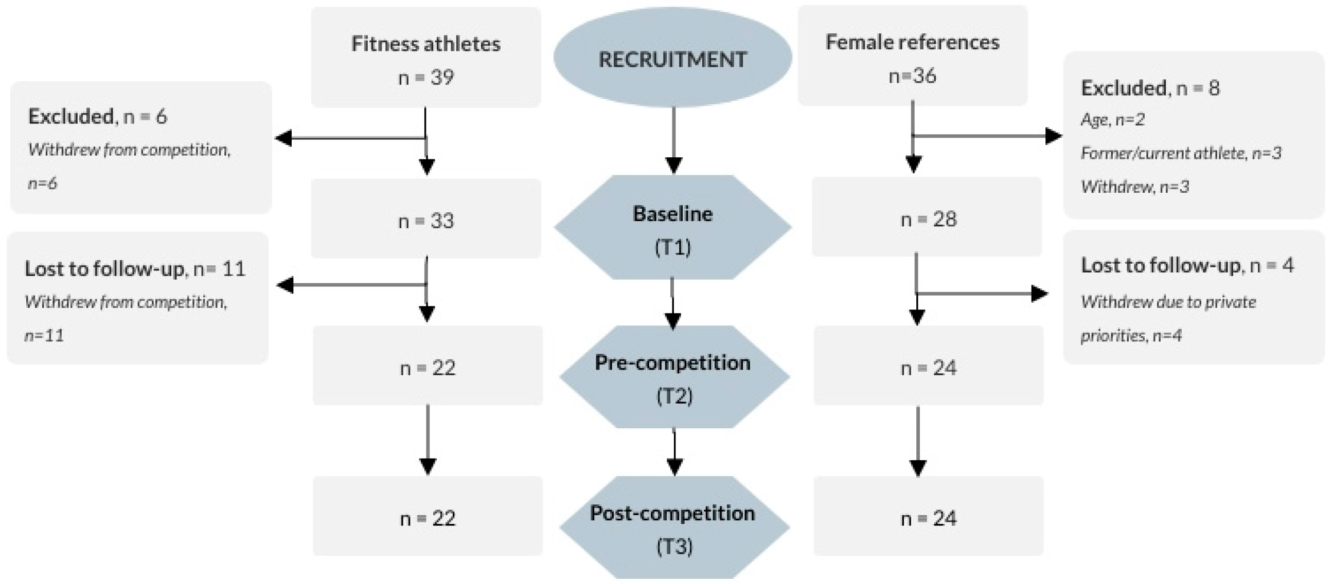 Sports 07 00236 g001 Sports 07 00236 g001