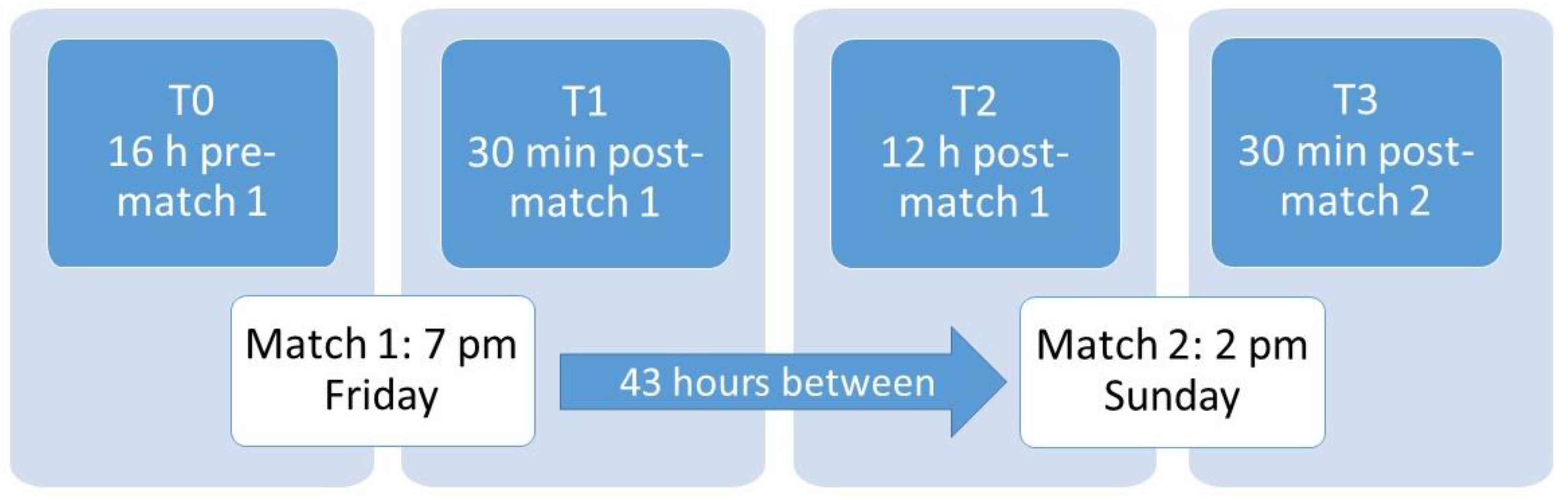 Sports 07 00237 g001