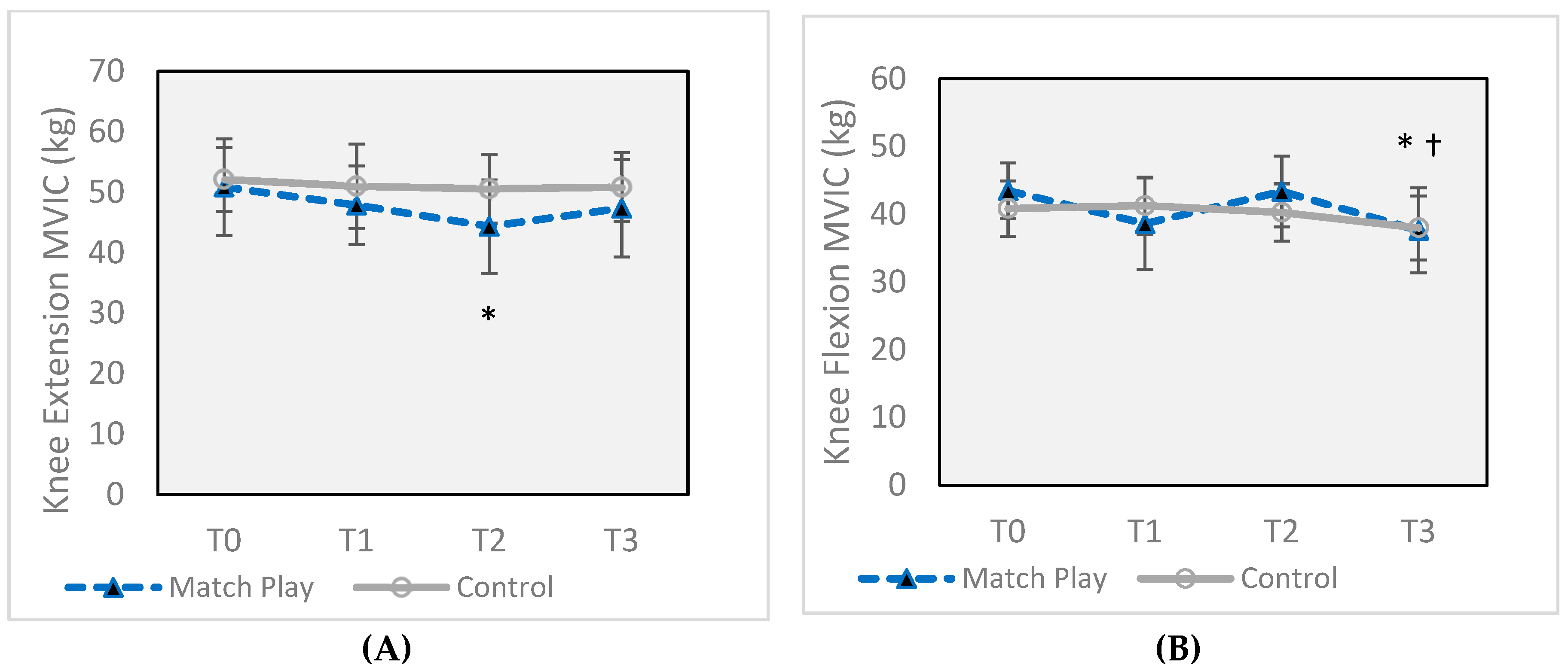 Sports 07 00237 g002