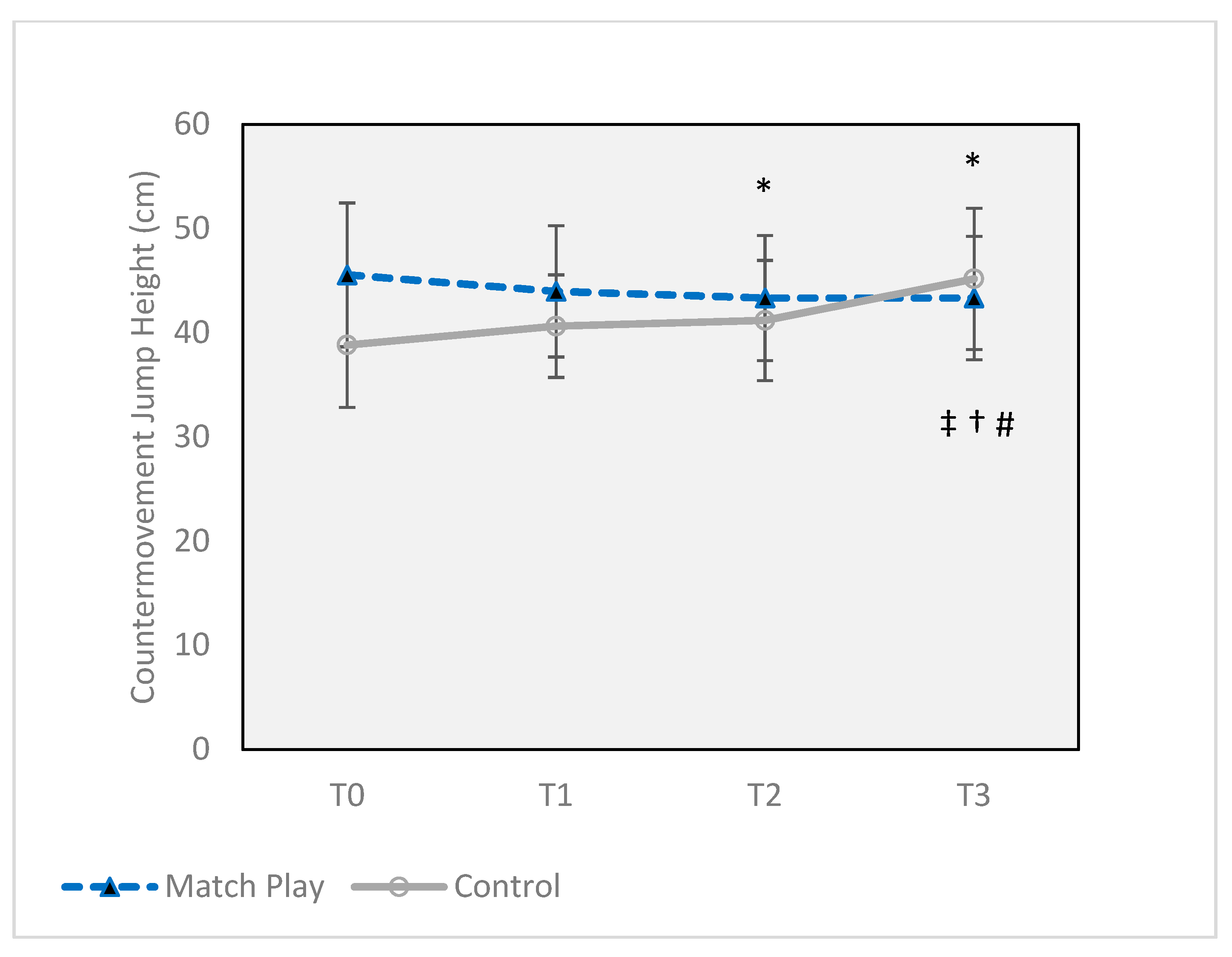 Sports 07 00237 g003