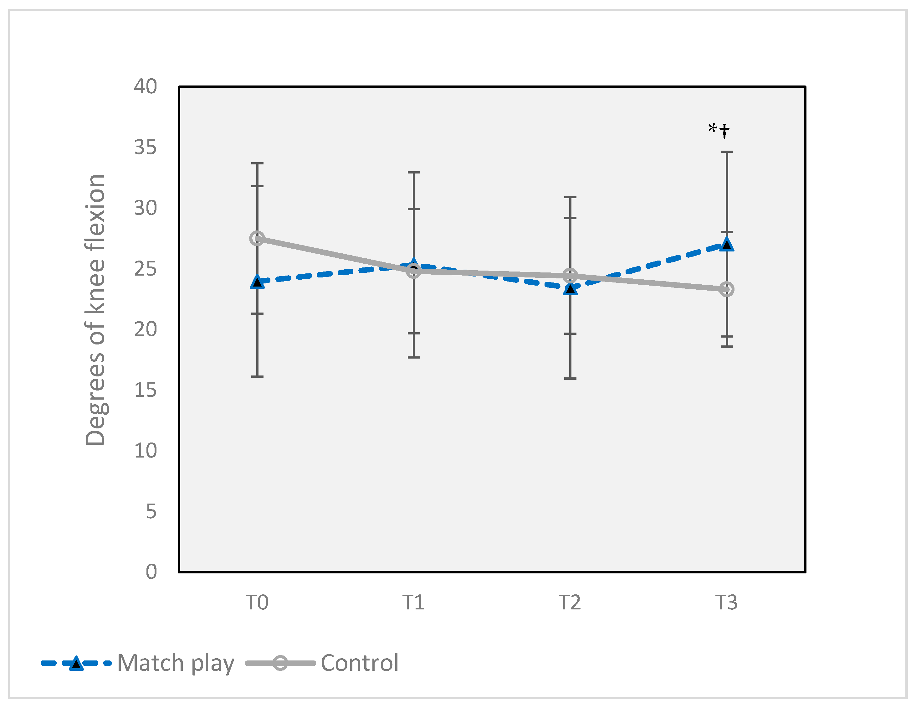 Sports 07 00237 g004