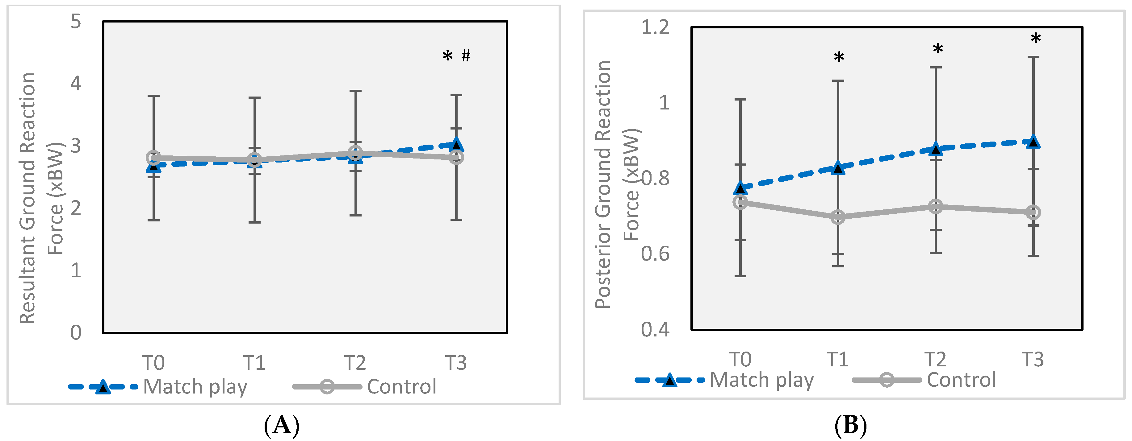 Sports 07 00237 g005