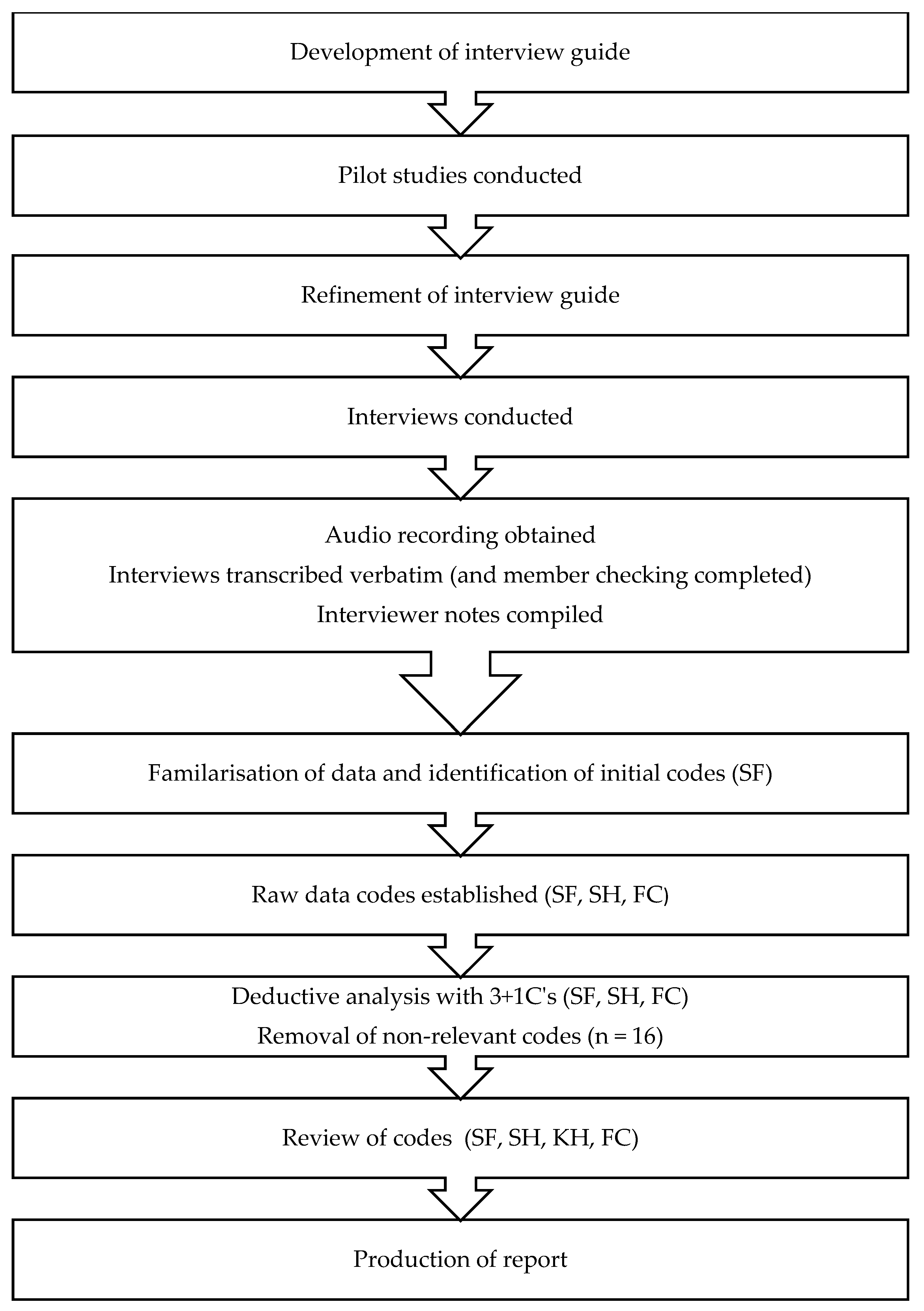 Sports Free Full Text The Coach Athlete Relationship In Strength And Conditioning High Performance Athletes Perceptions Html