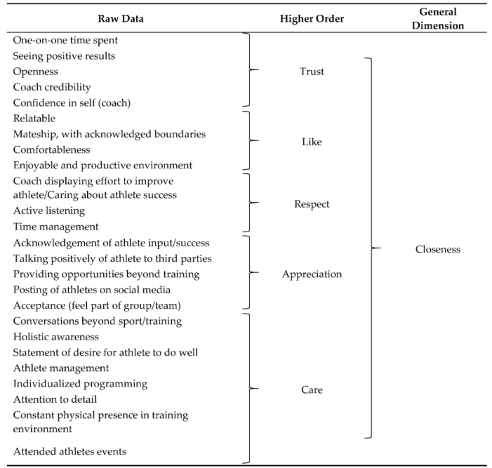 Sports 07 00244 i001