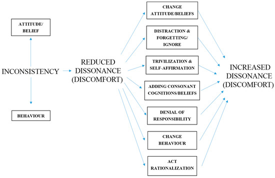 Sports Free Full Text Exploring Cognitive Dissonance On A Ski Mountaineering Traverse A Personal Narrative Of An Expedition To Ishinca 5530 M In Peru Html